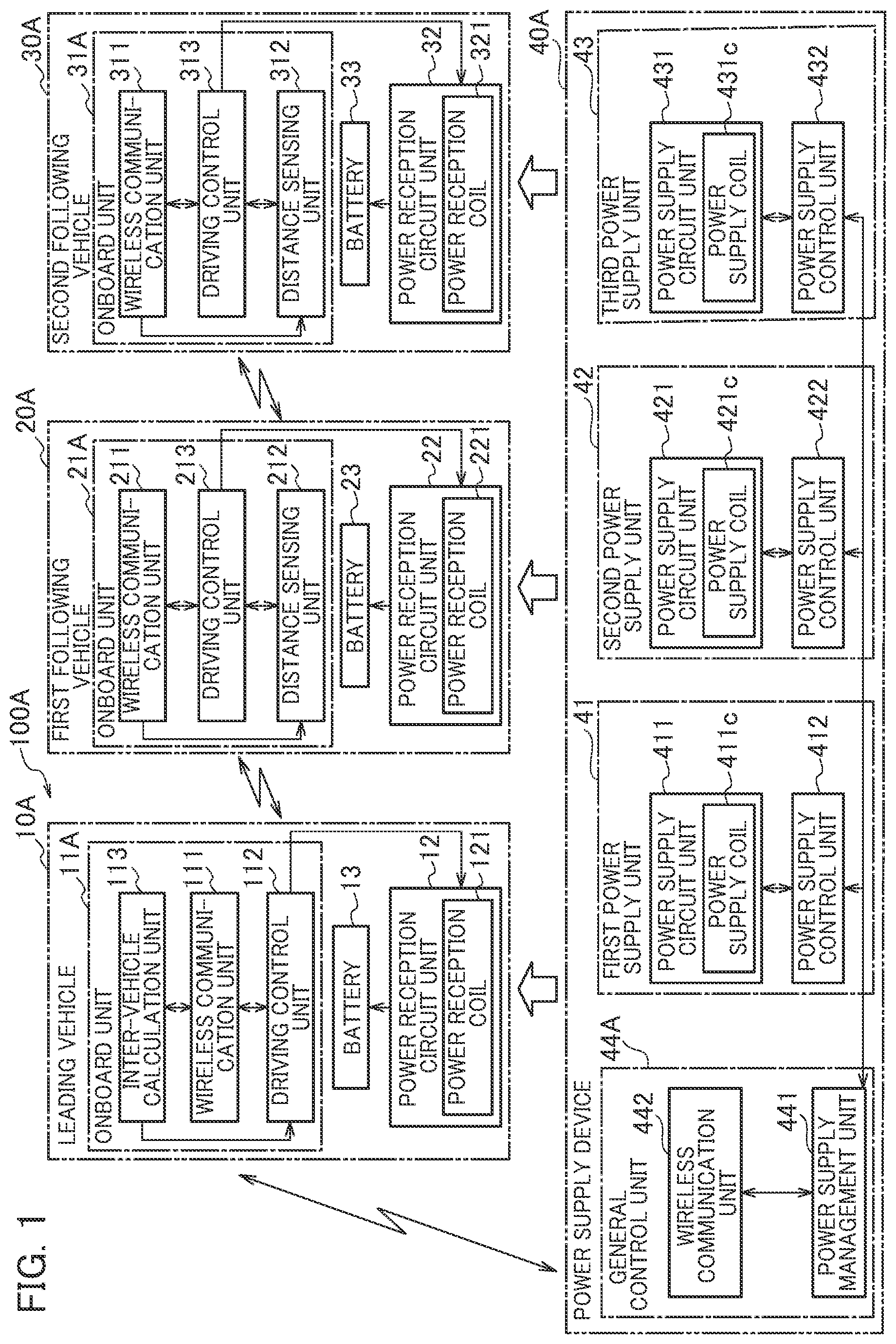 Patent US12097888 Figure 1 – Power supply facility for electric vehicles, electric vehicle, and power supply method for electric vehicles