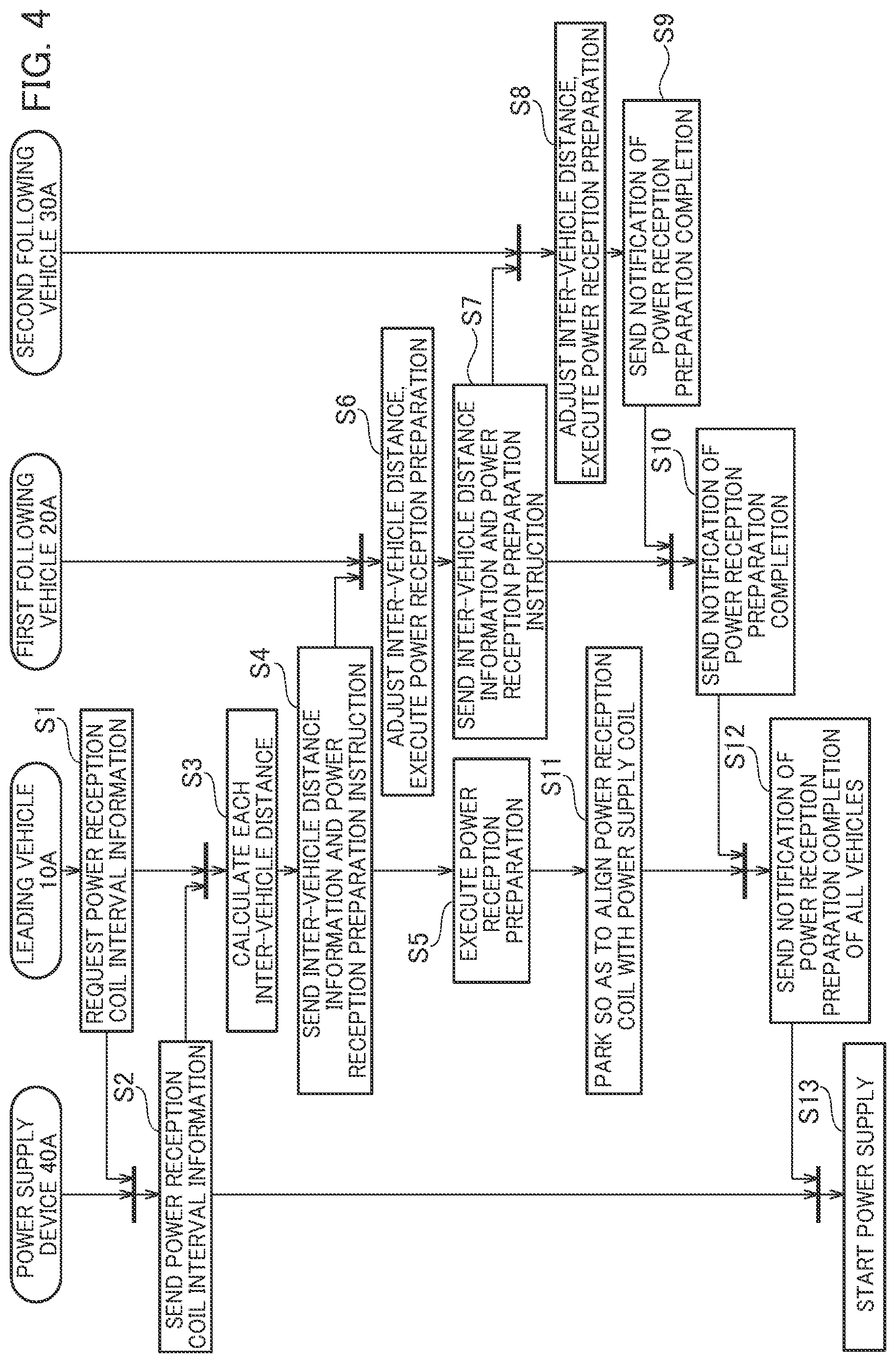 Patent US12097888 Figure 4 – Power supply facility for electric vehicles, electric vehicle, and power supply method for electric vehicles