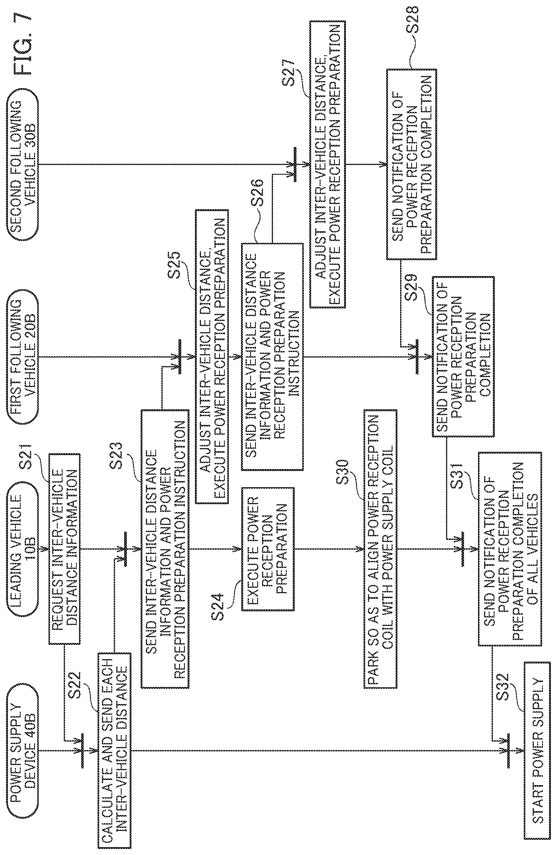 Patent US12097888 Figure 7 – Power supply facility for electric vehicles, electric vehicle, and power supply method for electric vehicles