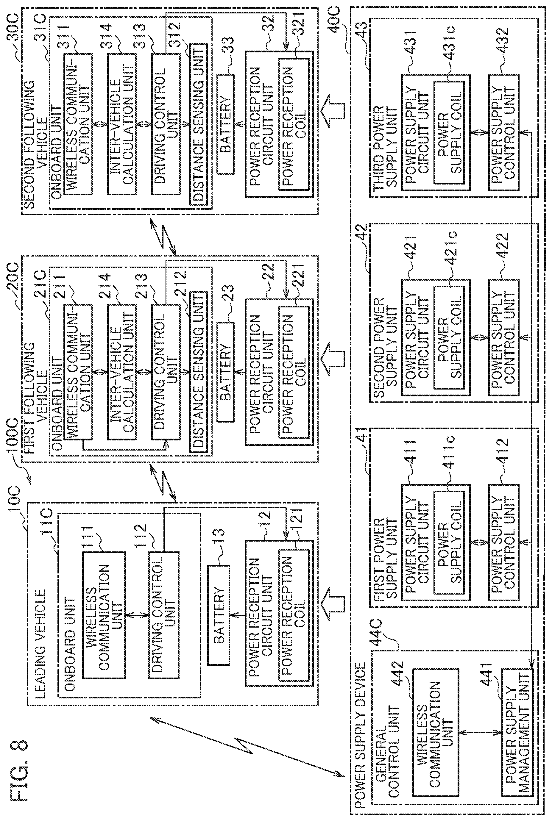 Patent US12097888 Figure 8 – Power supply facility for electric vehicles, electric vehicle, and power supply method for electric vehicles