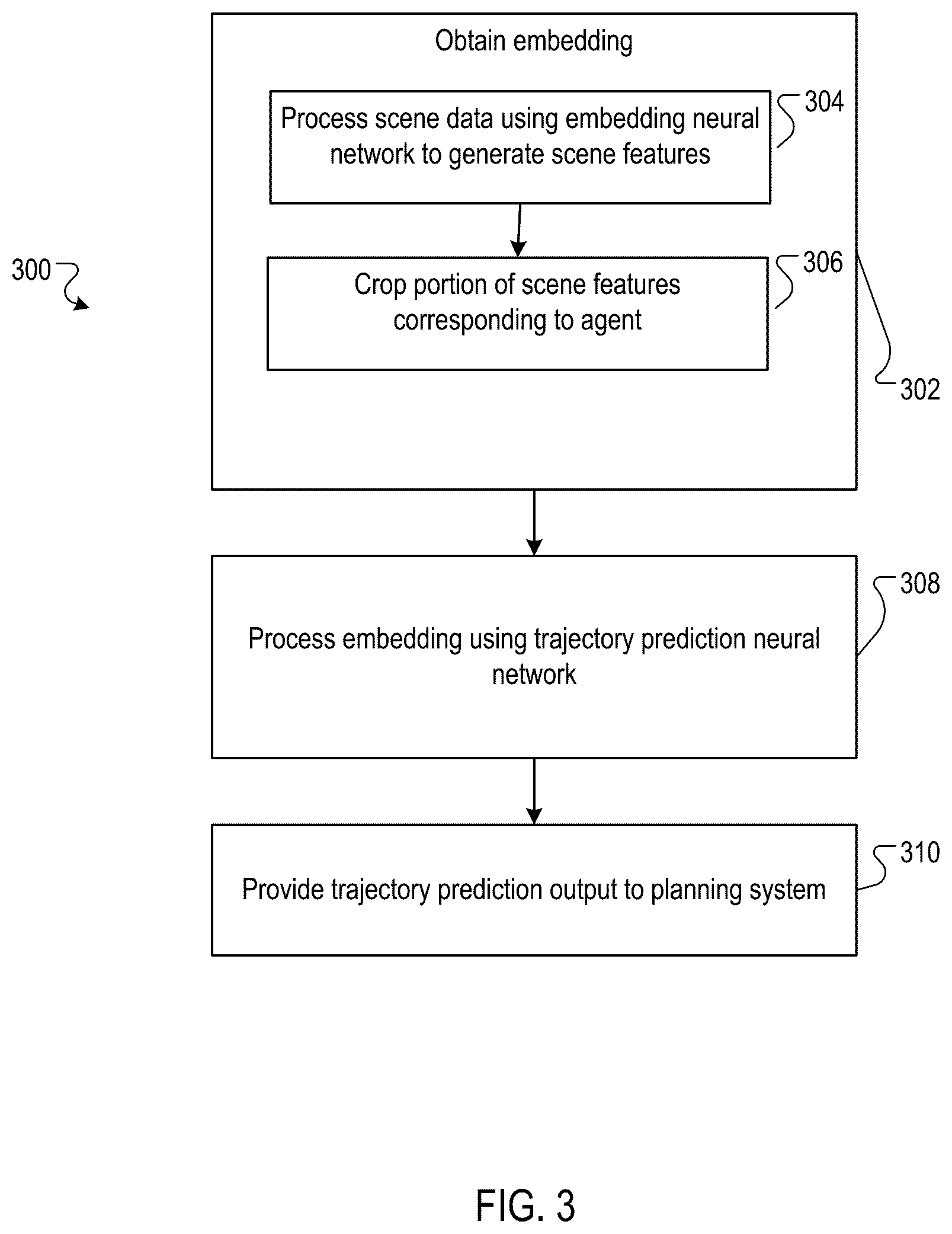Patent US12097889 Figure 3 – Agent trajectory prediction using anchor trajectories