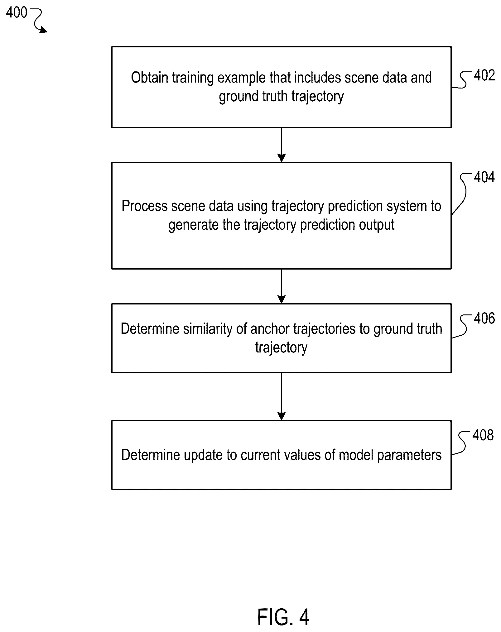 Patent US12097889 Figure 4 – Agent trajectory prediction using anchor trajectories