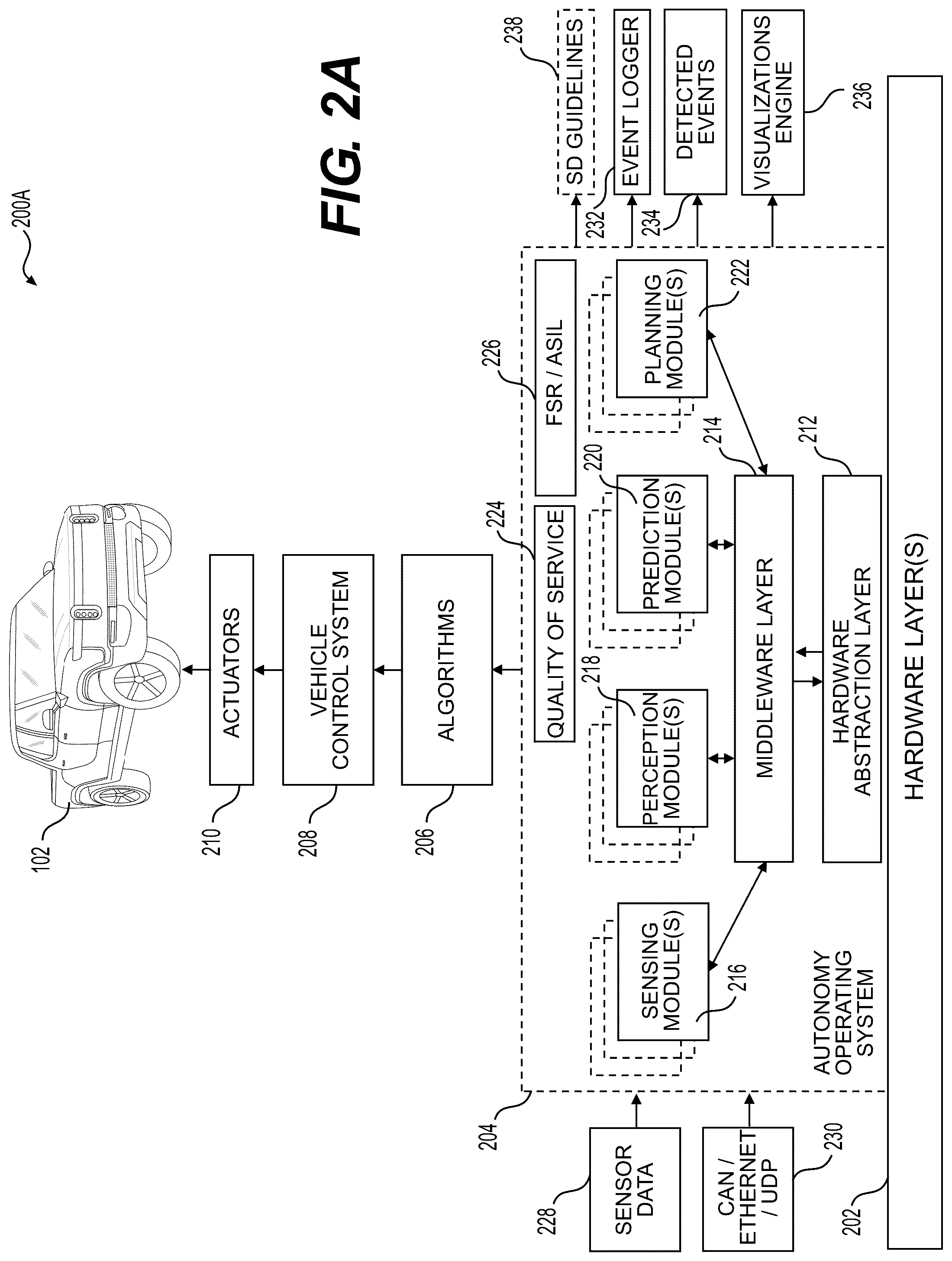 Patent US12097890 Figure 2 – Middleware software layer for vehicle autonomy subsystems