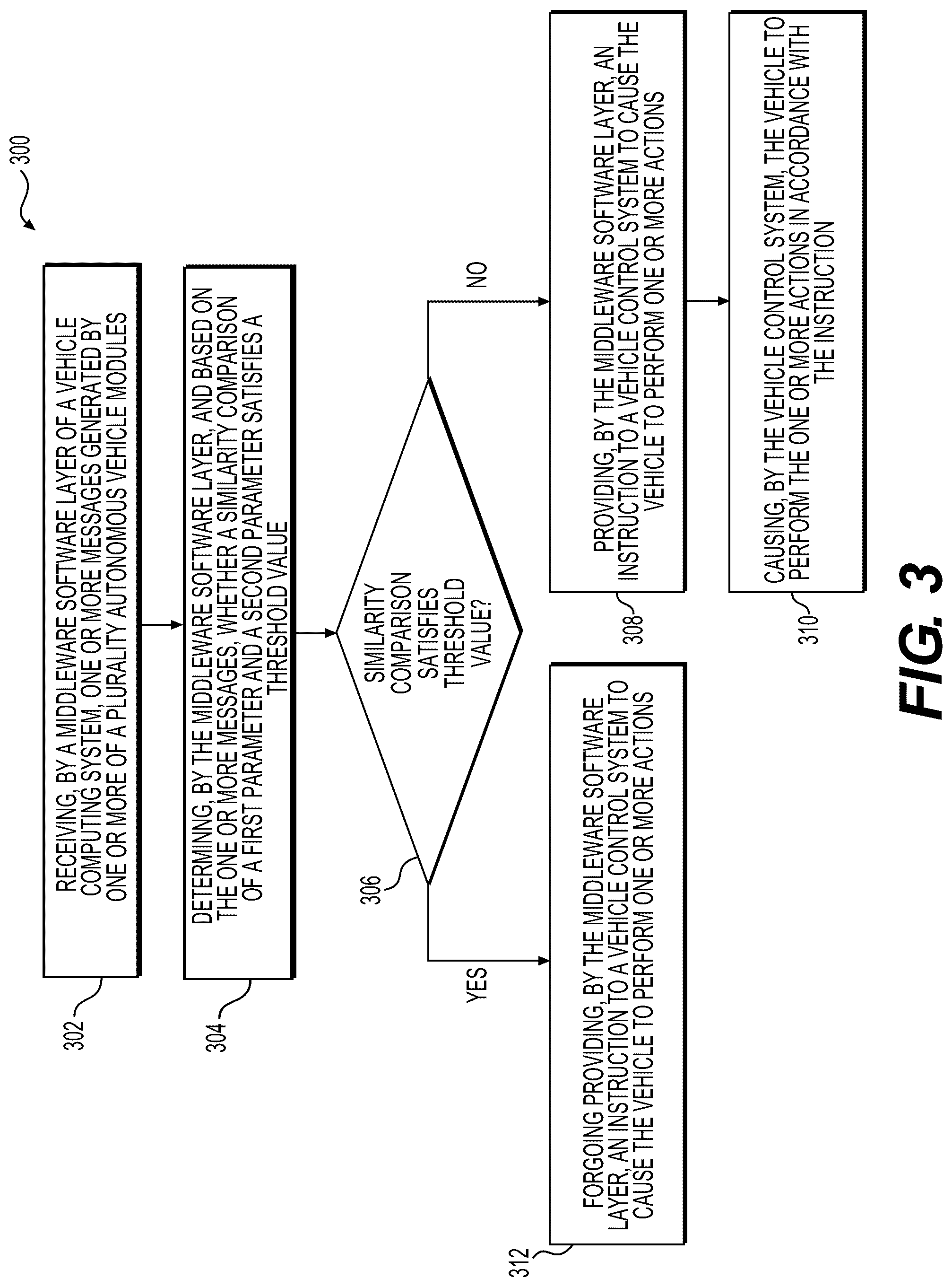 Patent US12097890 Figure 4 – Middleware software layer for vehicle autonomy subsystems