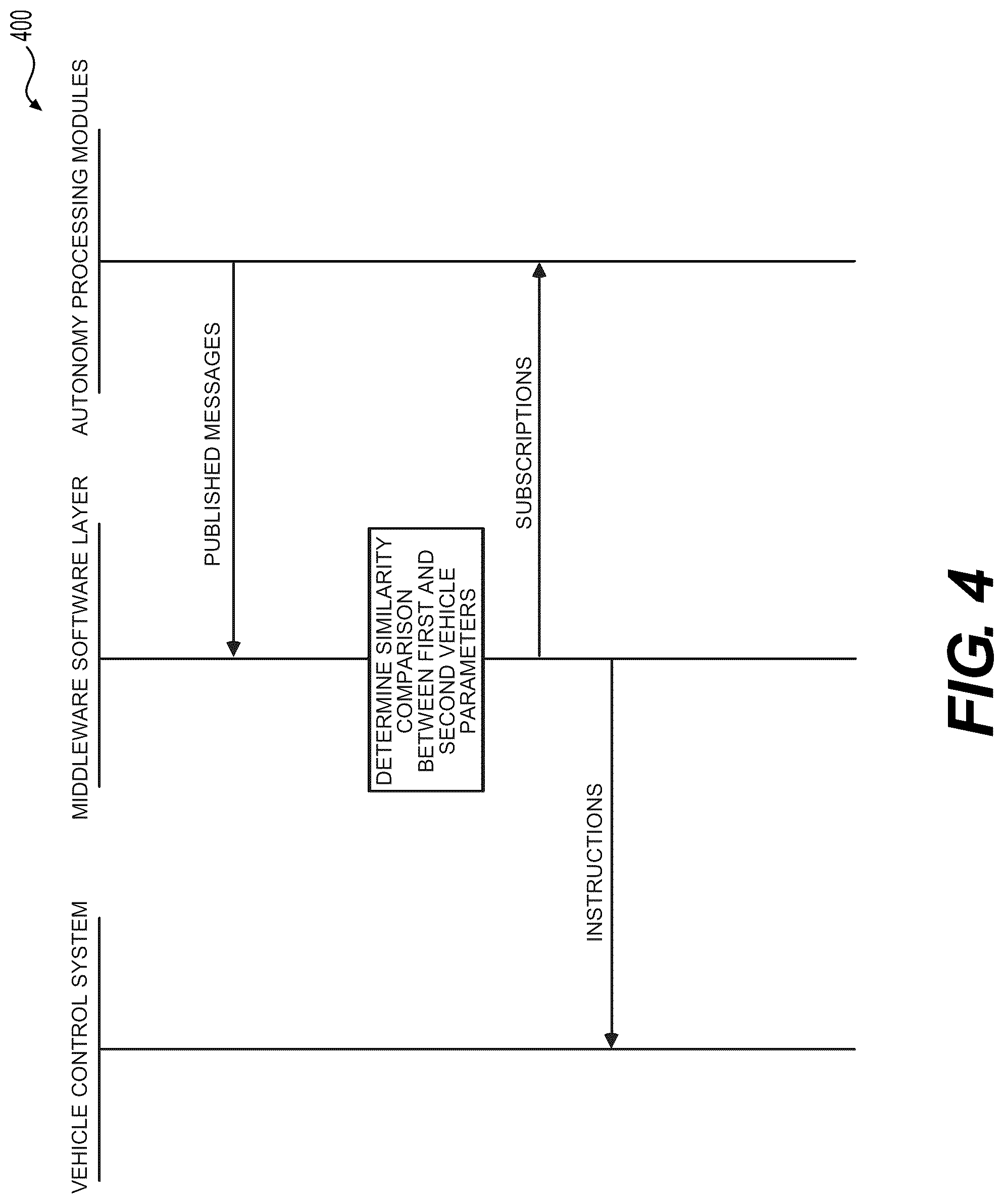 Patent US12097890 Figure 5 – Middleware software layer for vehicle autonomy subsystems