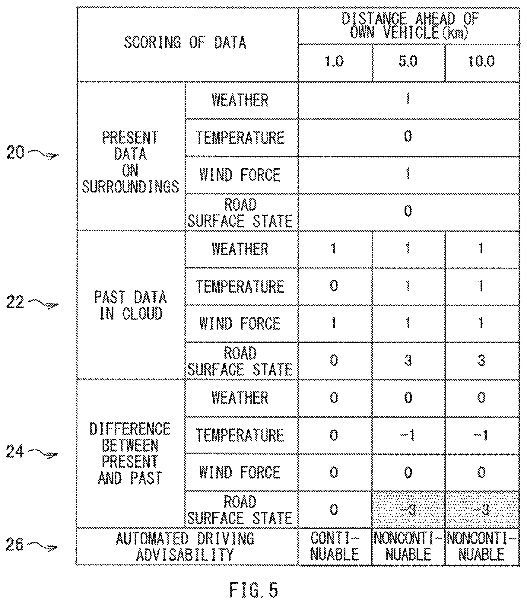 Patent US12097891 Figure 6 – Vehicle control device, vehicle control method, and vehicle control system
