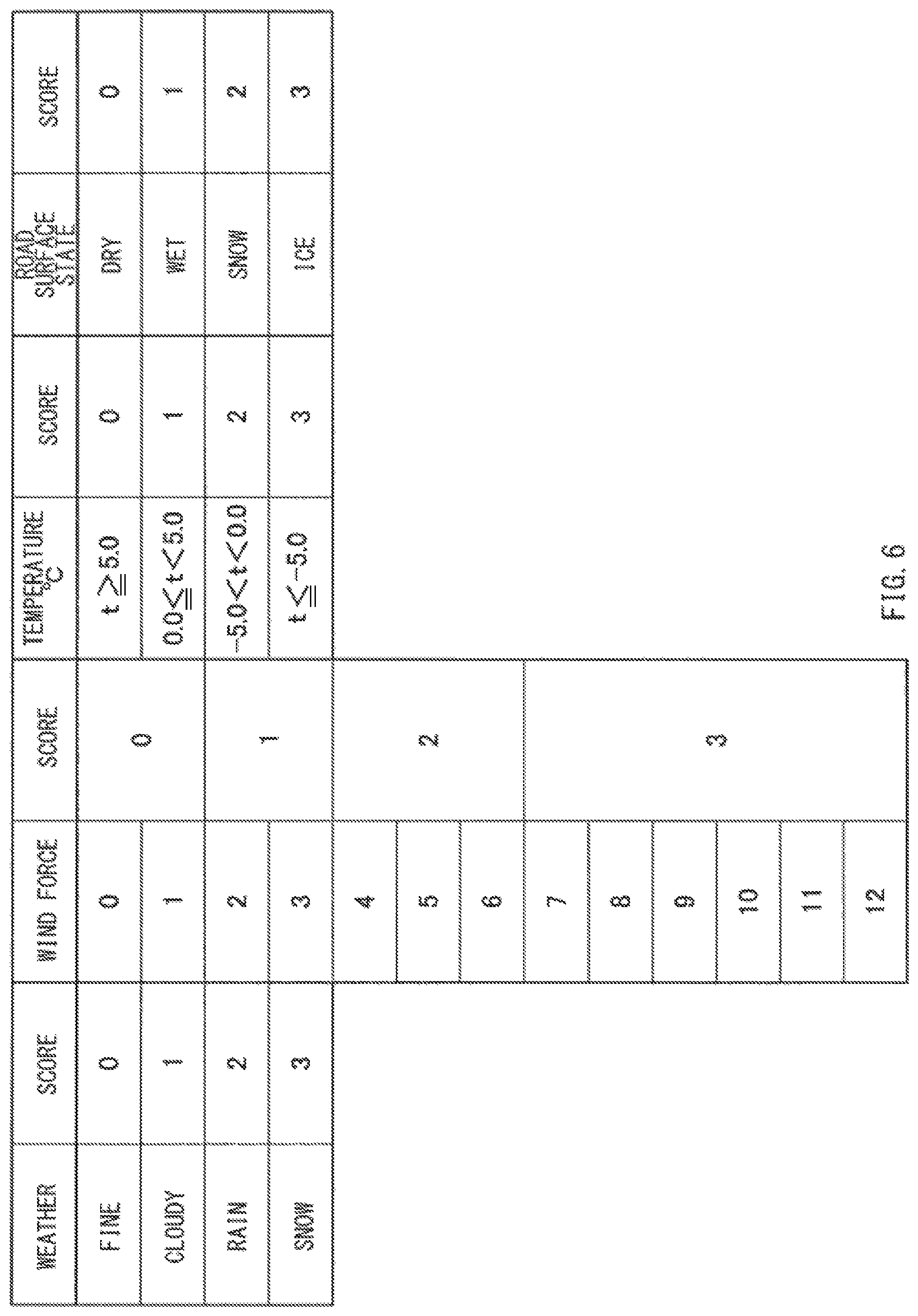 Patent US12097891 Figure 7 – Vehicle control device, vehicle control method, and vehicle control system