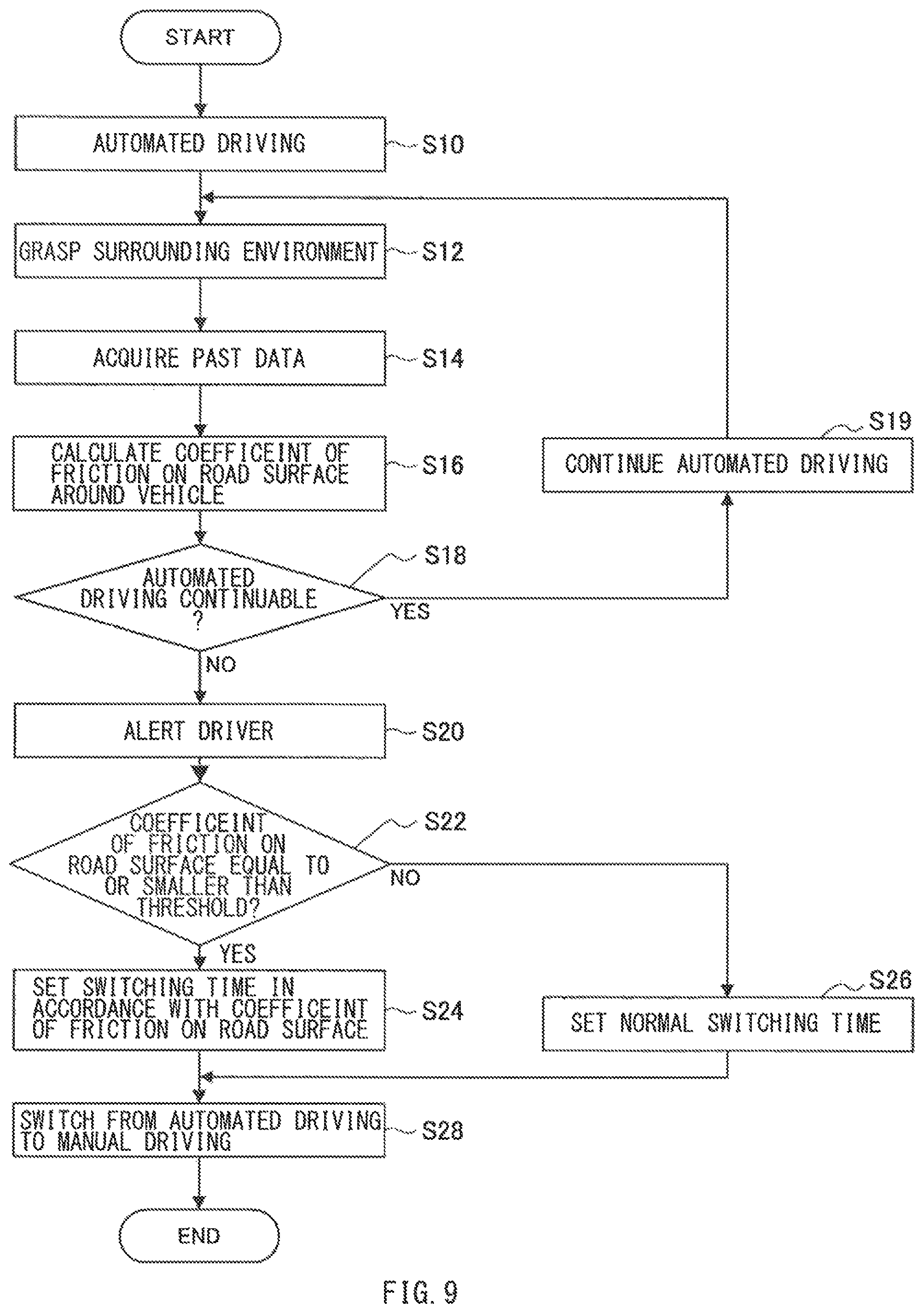 Patent US12097891 Figure 9 – Vehicle control device, vehicle control method, and vehicle control system