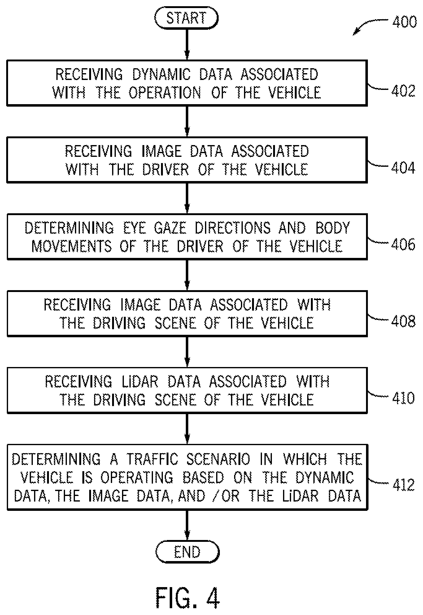 Patent US12097892 Figure 4 – System and method for providing an RNN-based human trust model