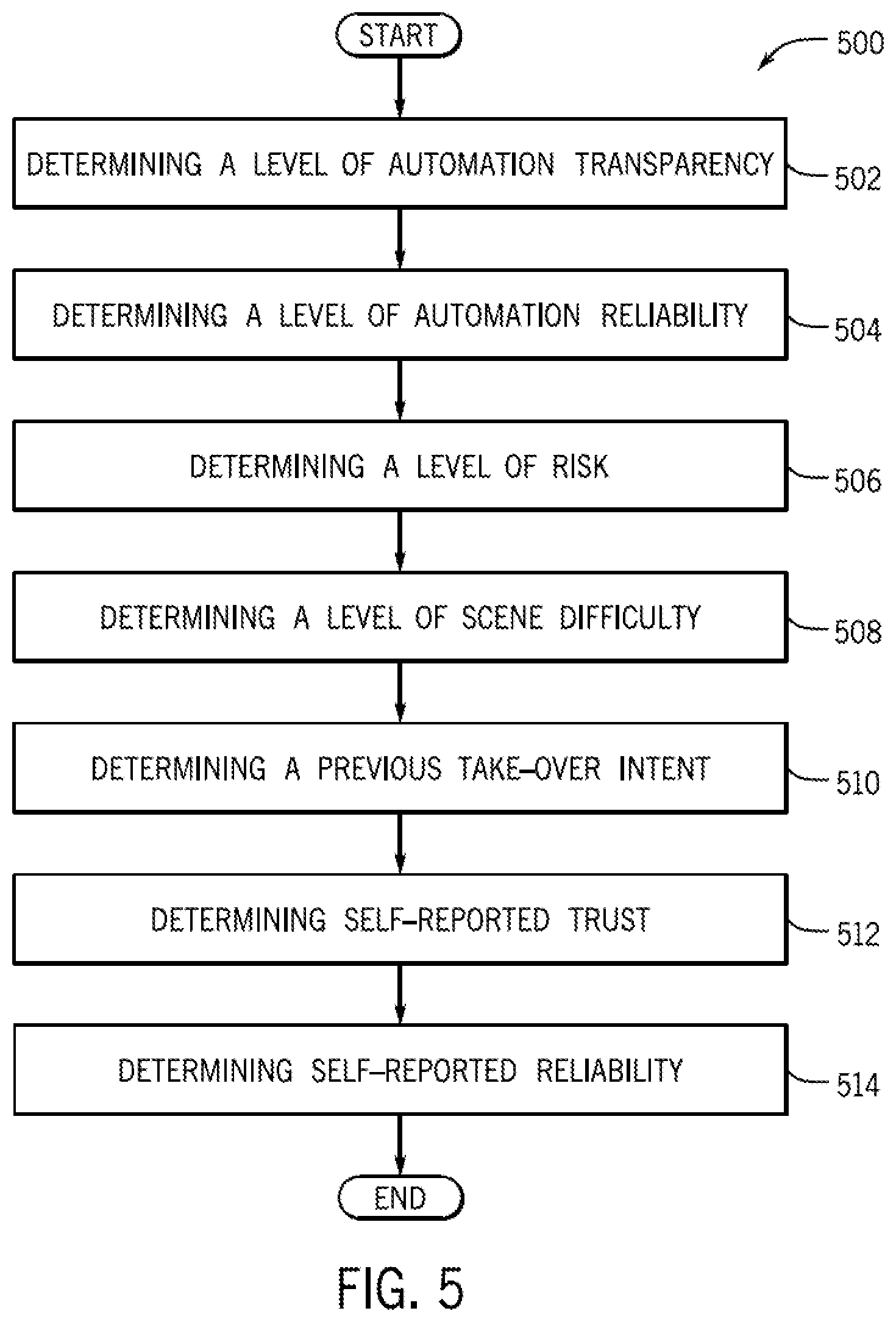 Patent US12097892 Figure 5 – System and method for providing an RNN-based human trust model