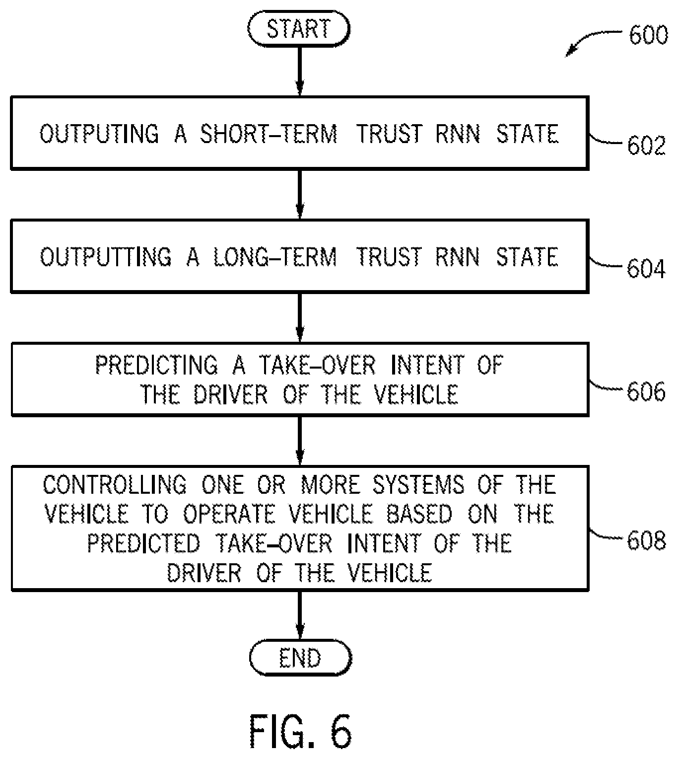 Patent US12097892 Figure 6 – System and method for providing an RNN-based human trust model