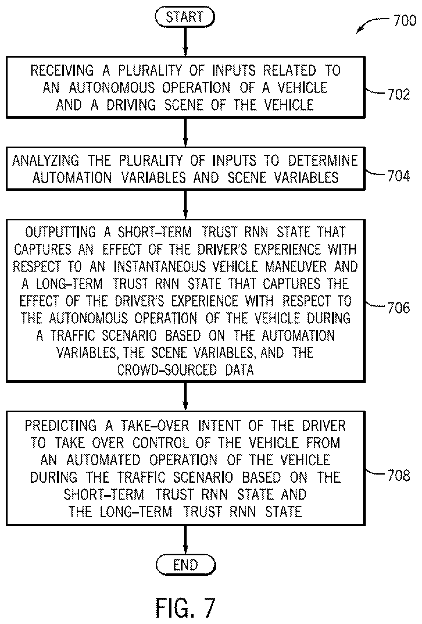 Patent US12097892 Figure 7 – System and method for providing an RNN-based human trust model