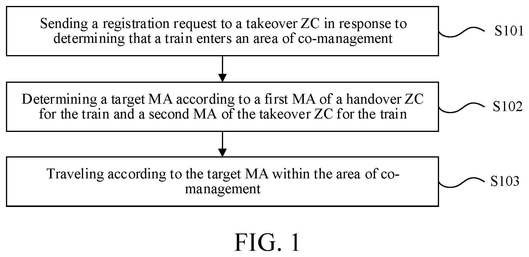 Patent US12097895 Figure 1 – Train management method and system