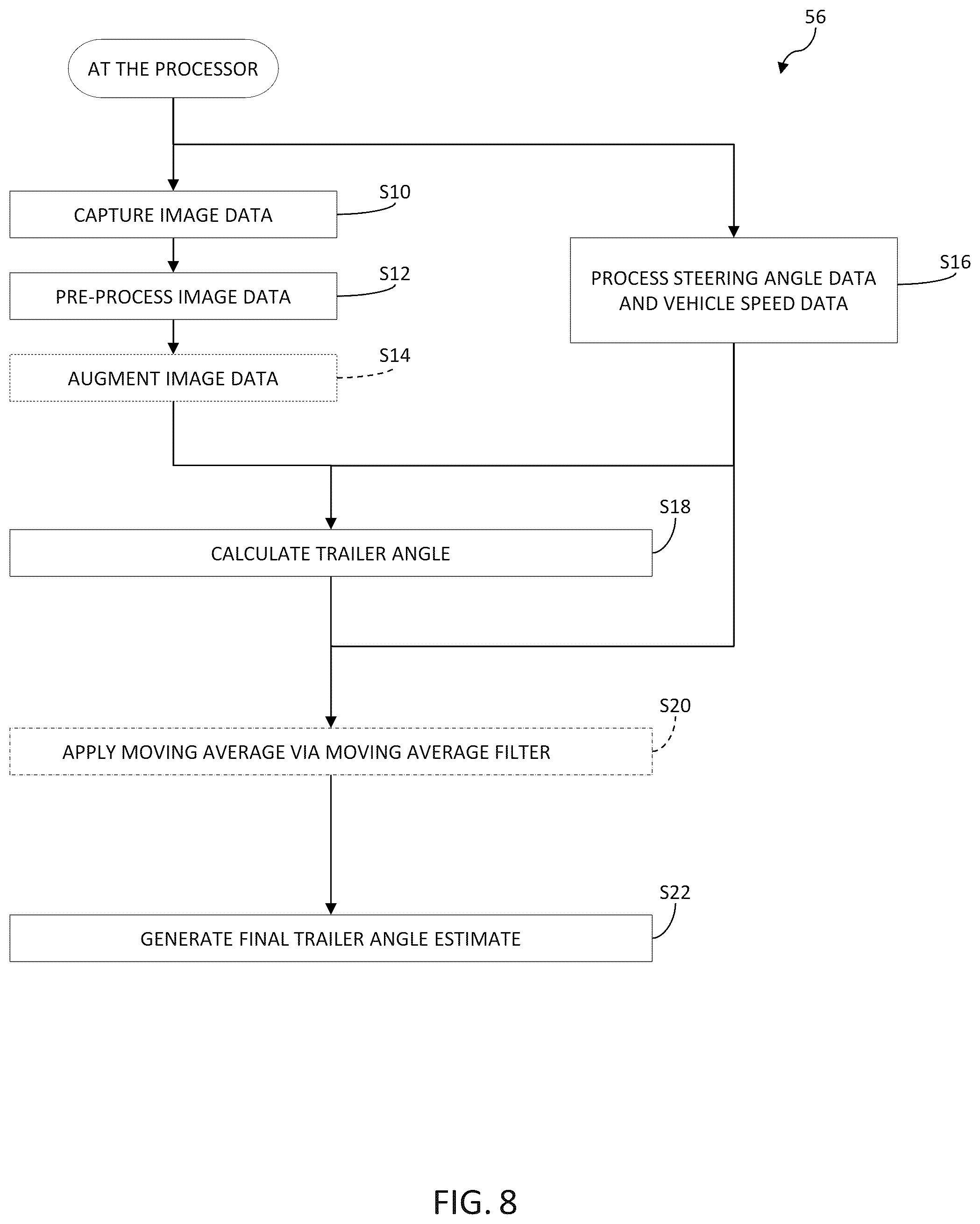 Patent US12097899 Figure 8 – Systems and methods for trailer angle detection