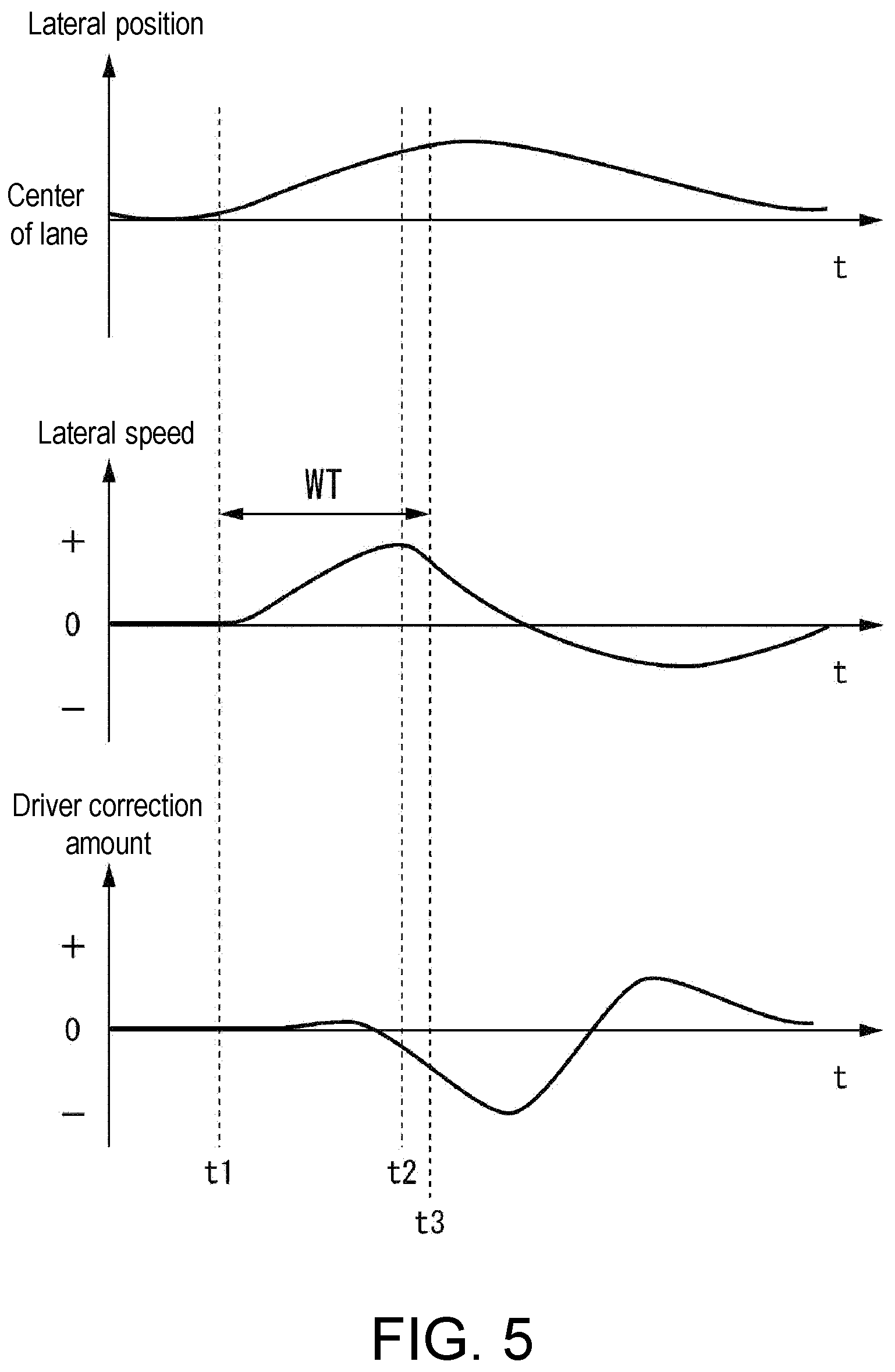 Patent US12097900 Figure 5 – Vehicle control device, vehicle control method, and non-transitory computer-readable recording medium recording program