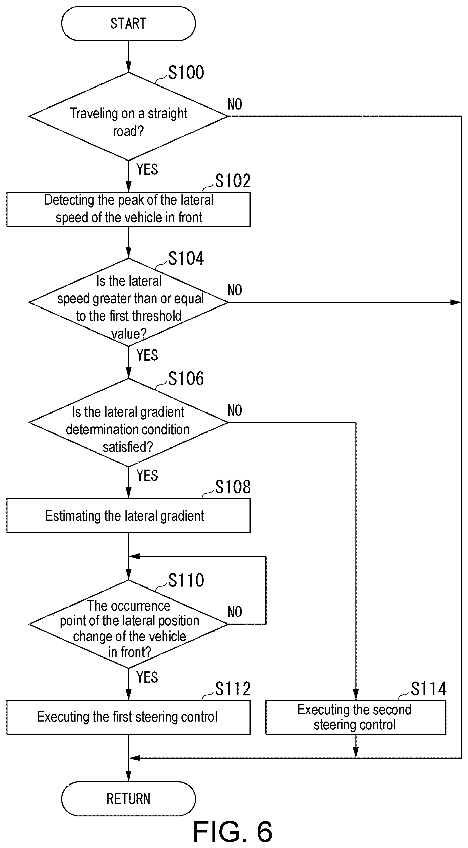 Patent US12097900 Figure 6 – Vehicle control device, vehicle control method, and non-transitory computer-readable recording medium recording program