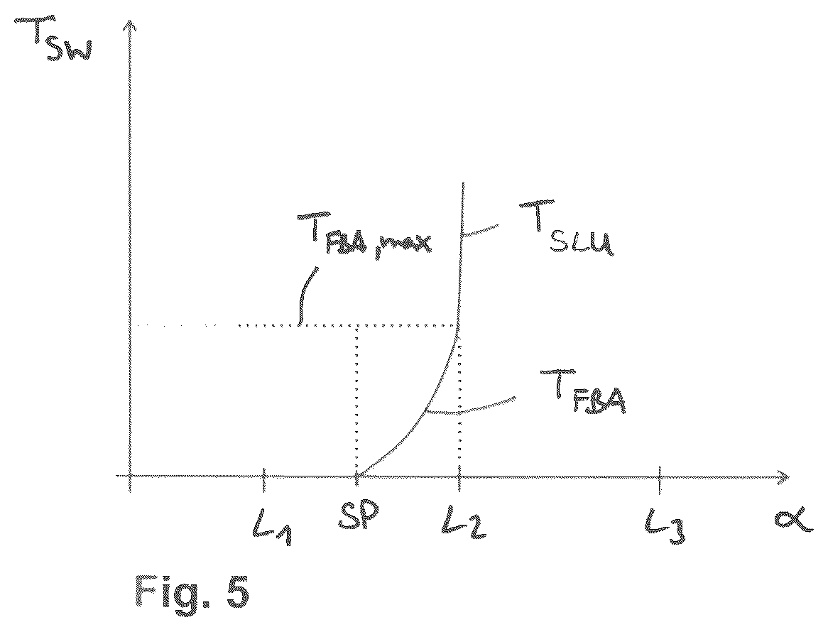 Patent US12097910 Figure 3 – Method for controlling steering locking of a steer-by-wire steering system of a motor vehicle
