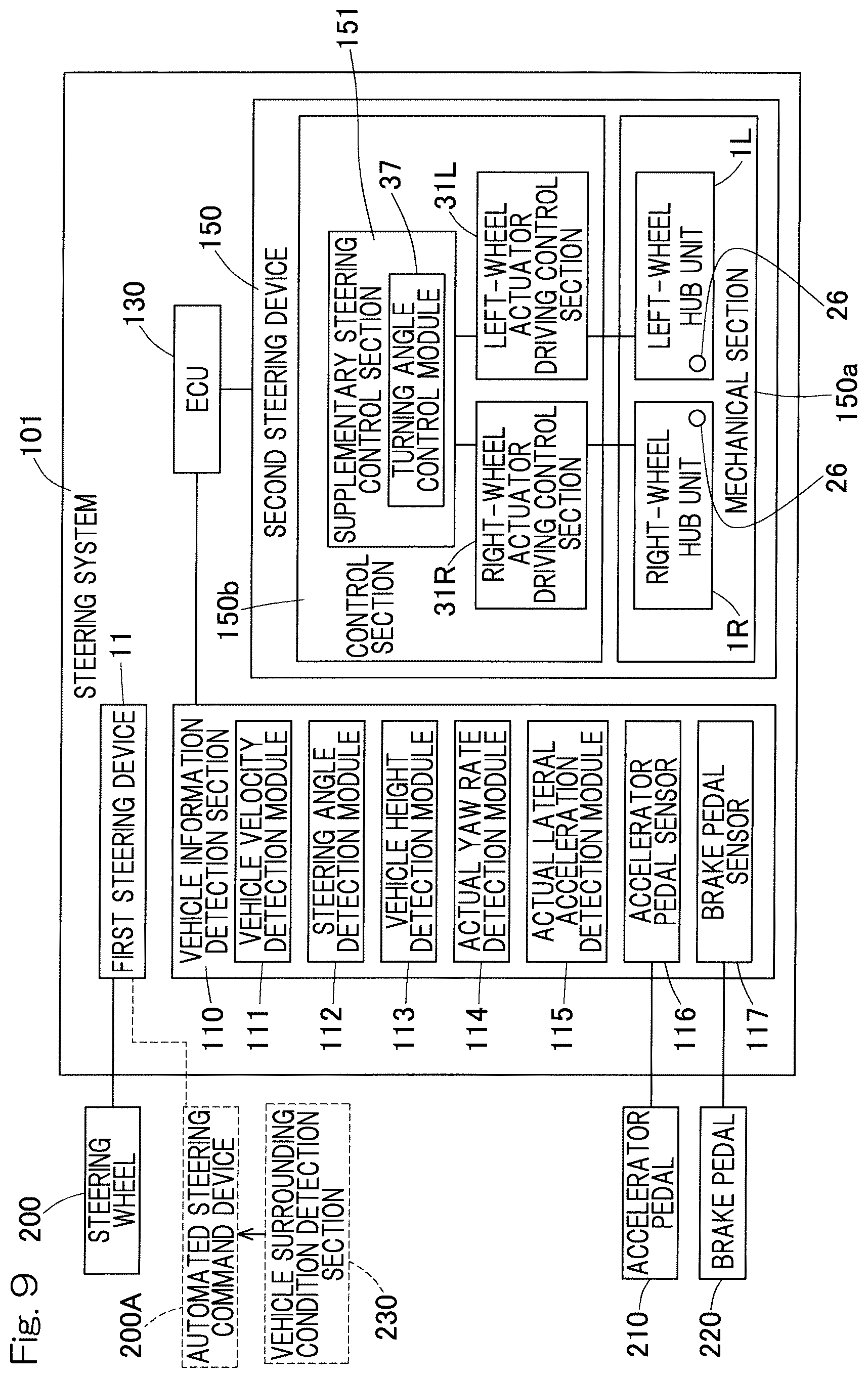 Patent US12097911 Figure 8 – Steering system and vehicle equipped with same