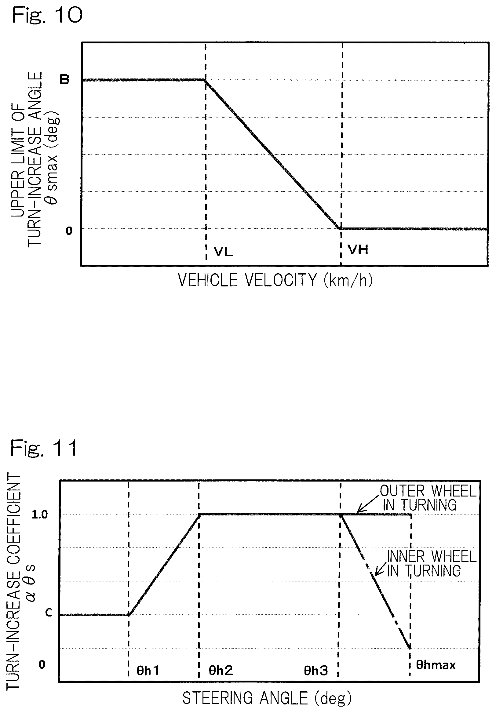 Patent US12097911 Figure 9 – Steering system and vehicle equipped with same