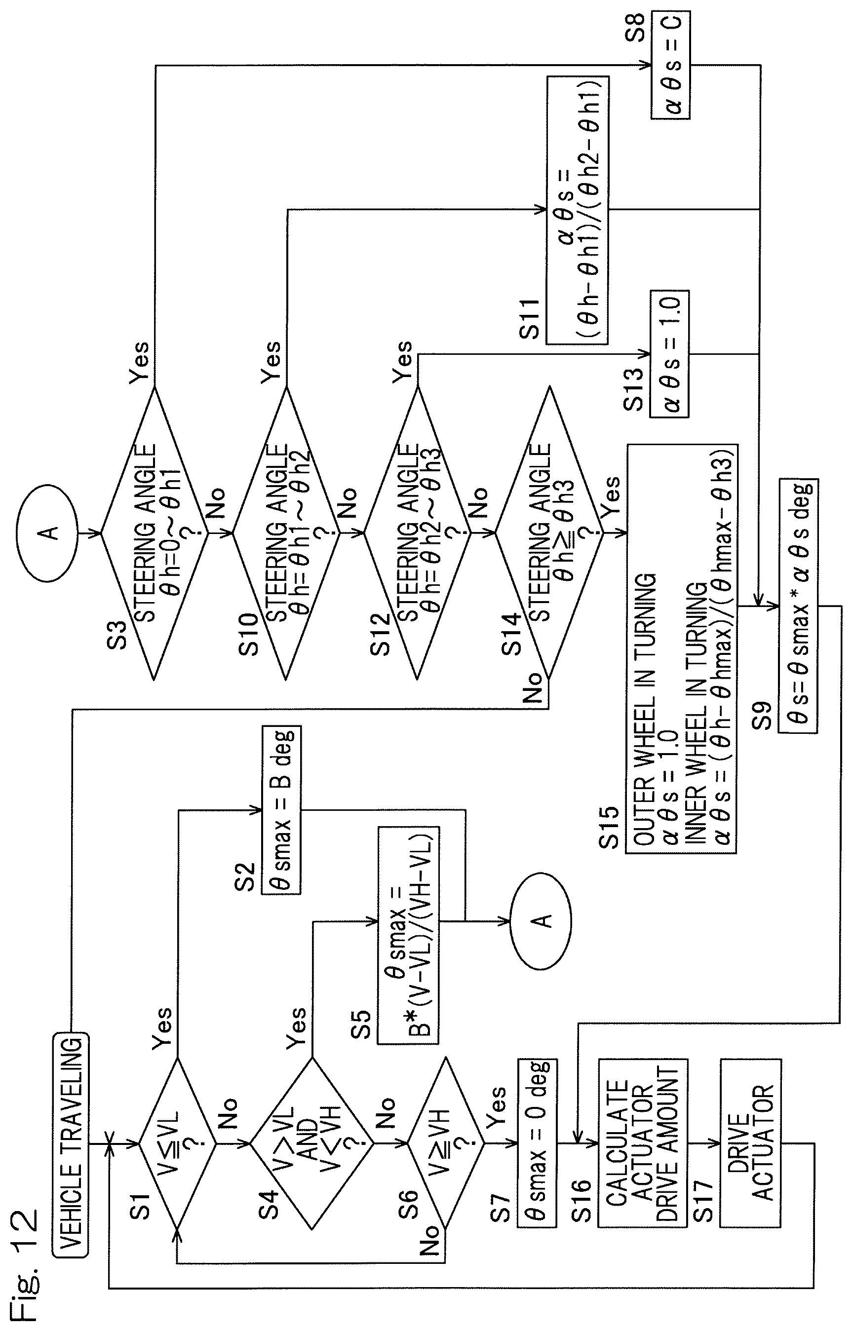 Patent US12097911 Figure 10 – Steering system and vehicle equipped with same