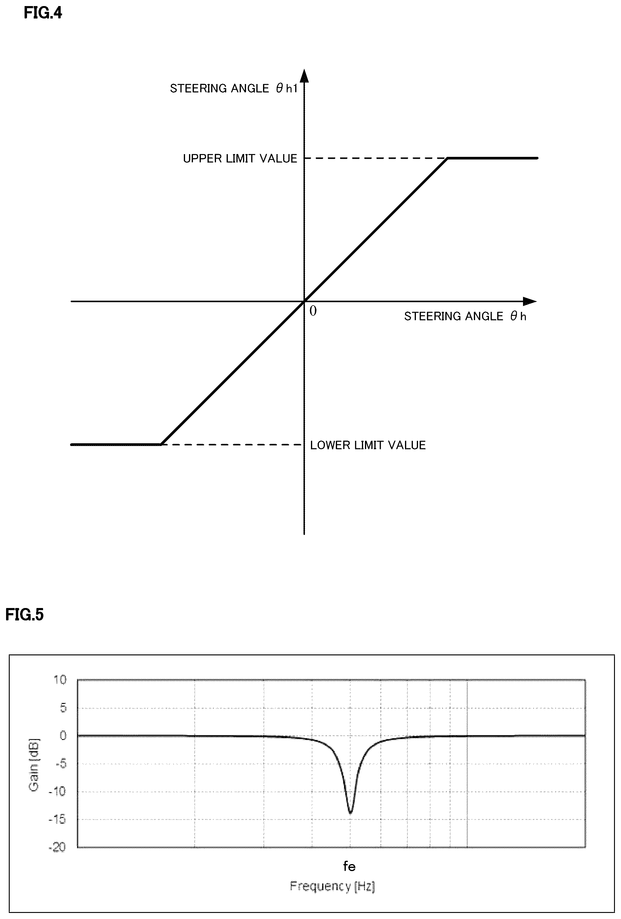 Patent US12097912 Figure 3 – Control apparatus of steering system for vehicles
