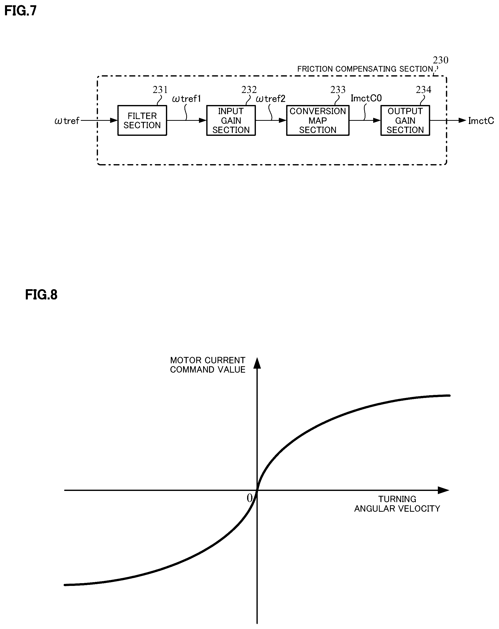 Patent US12097912 Figure 5 – Control apparatus of steering system for vehicles