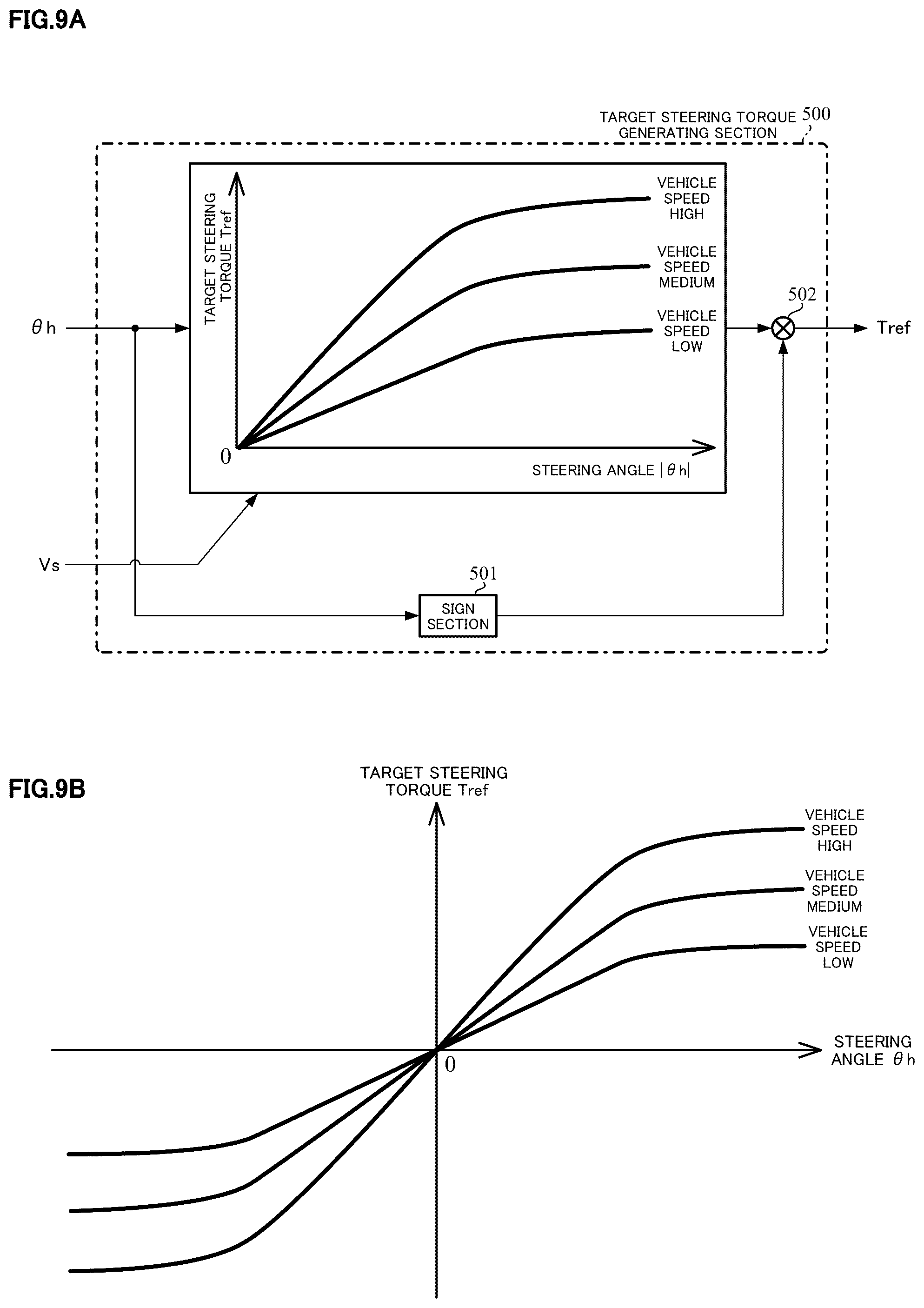 Patent US12097912 Figure 6 – Control apparatus of steering system for vehicles