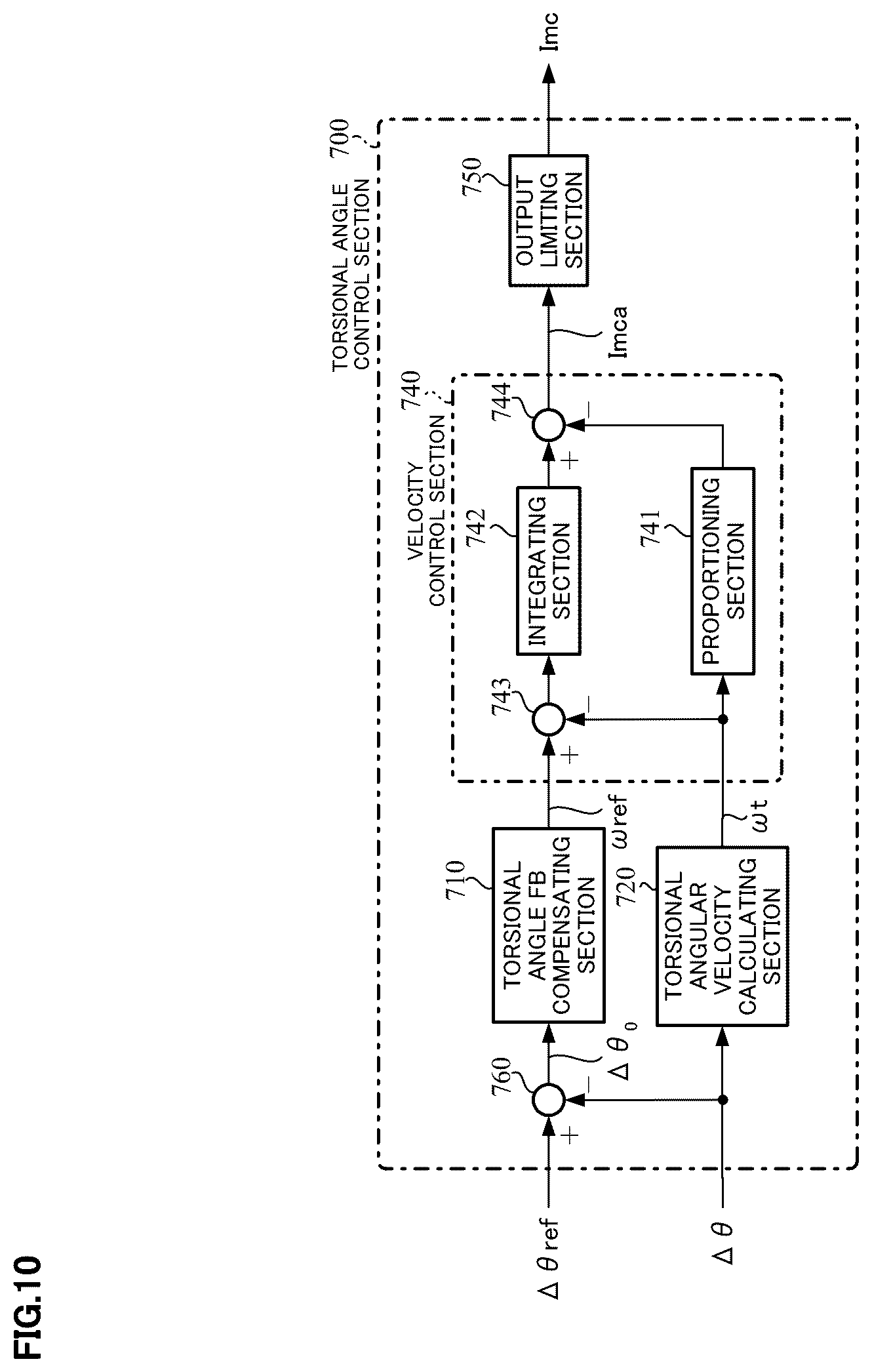 Patent US12097912 Figure 7 – Control apparatus of steering system for vehicles