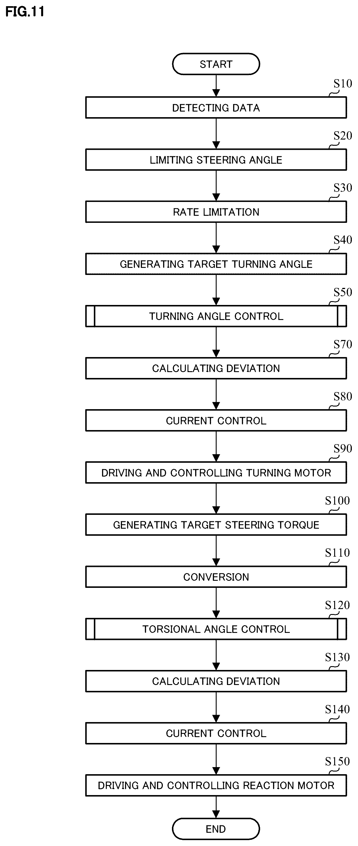 Patent US12097912 Figure 8 – Control apparatus of steering system for vehicles