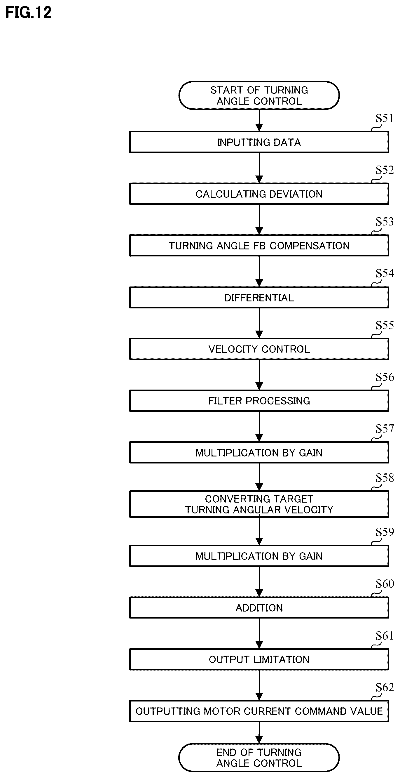 Patent US12097912 Figure 9 – Control apparatus of steering system for vehicles