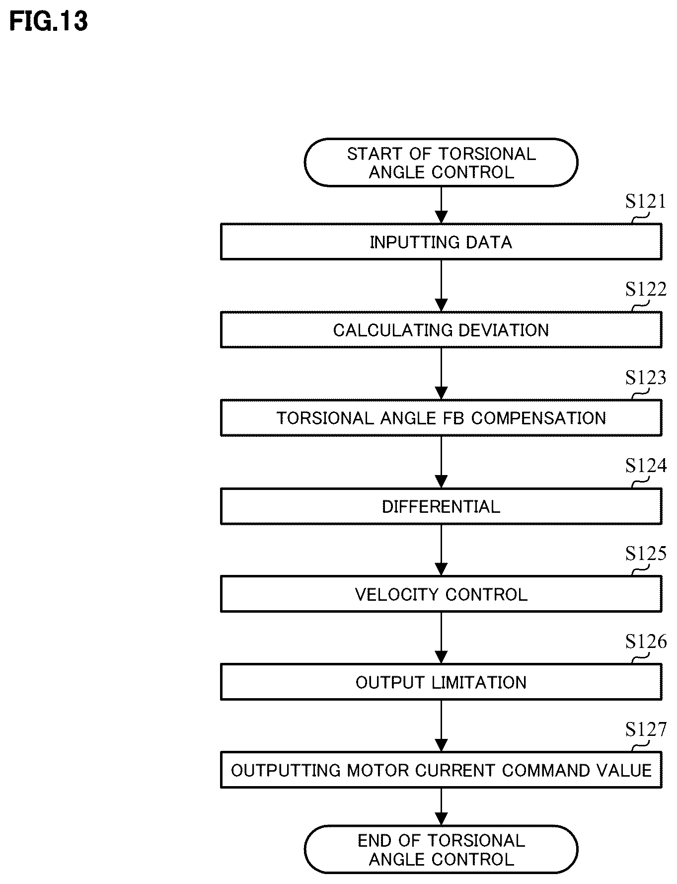 Patent US12097912 Figure 10 – Control apparatus of steering system for vehicles
