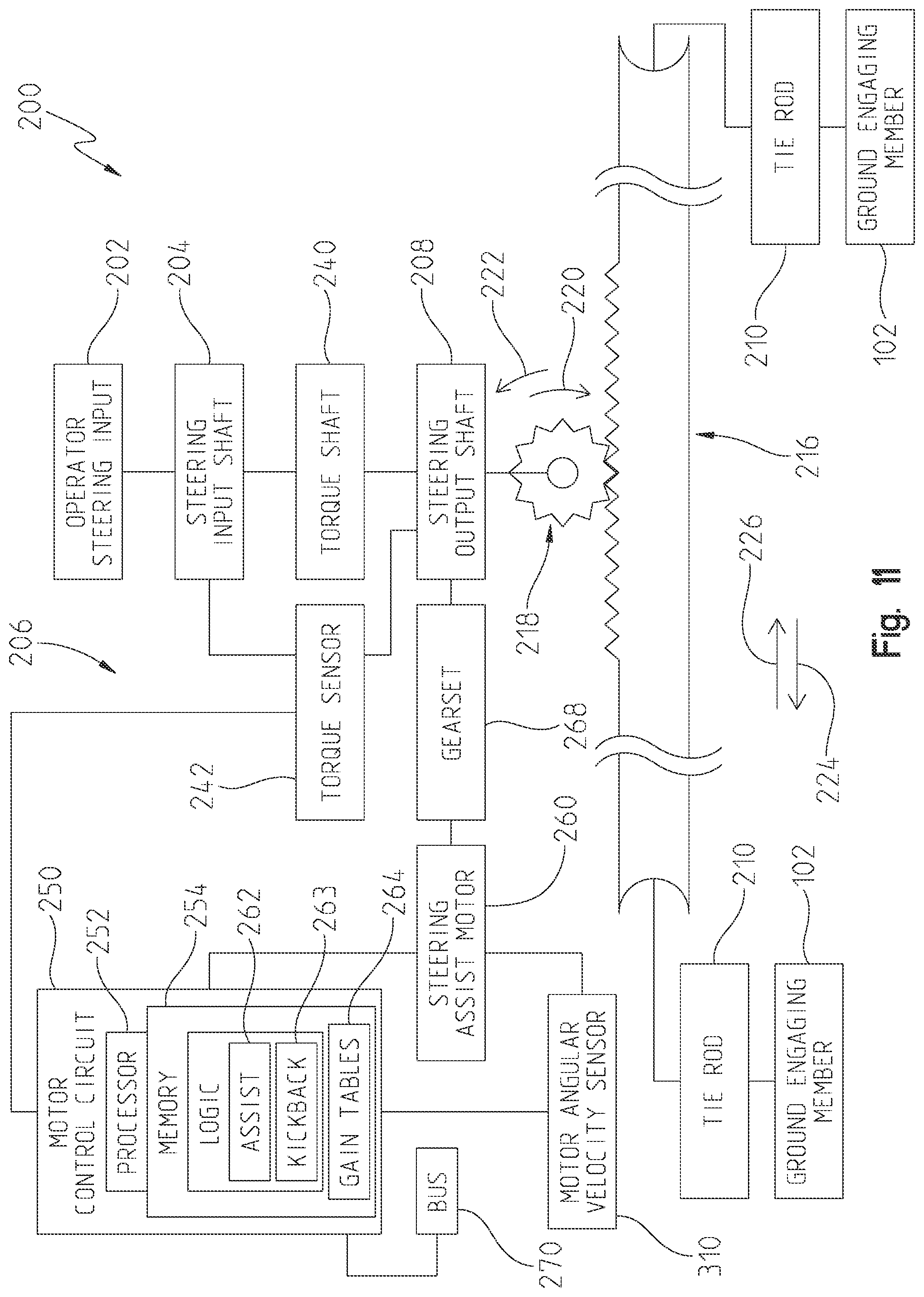 Patent US12097913 Figure 11 – Vehicle steering systems and methods