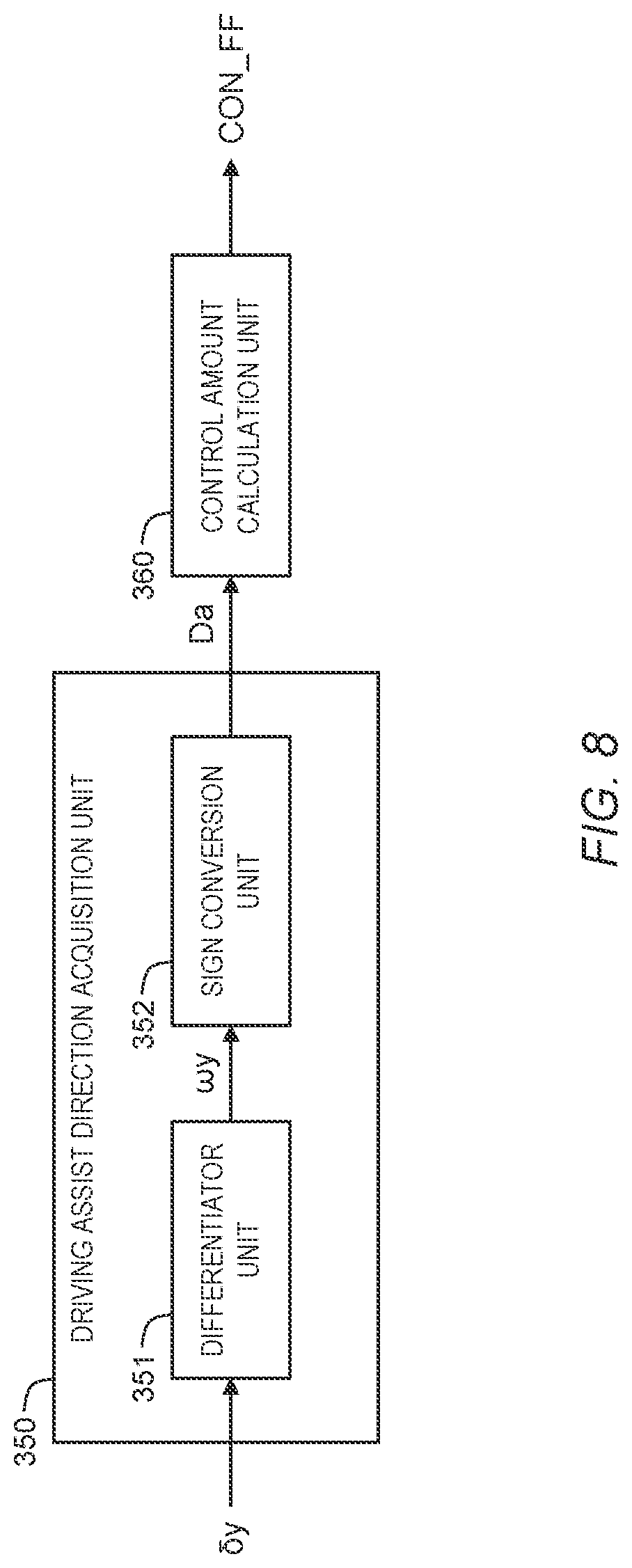 Patent US12097916 Figure 8 – Vehicle control system and vehicle control method