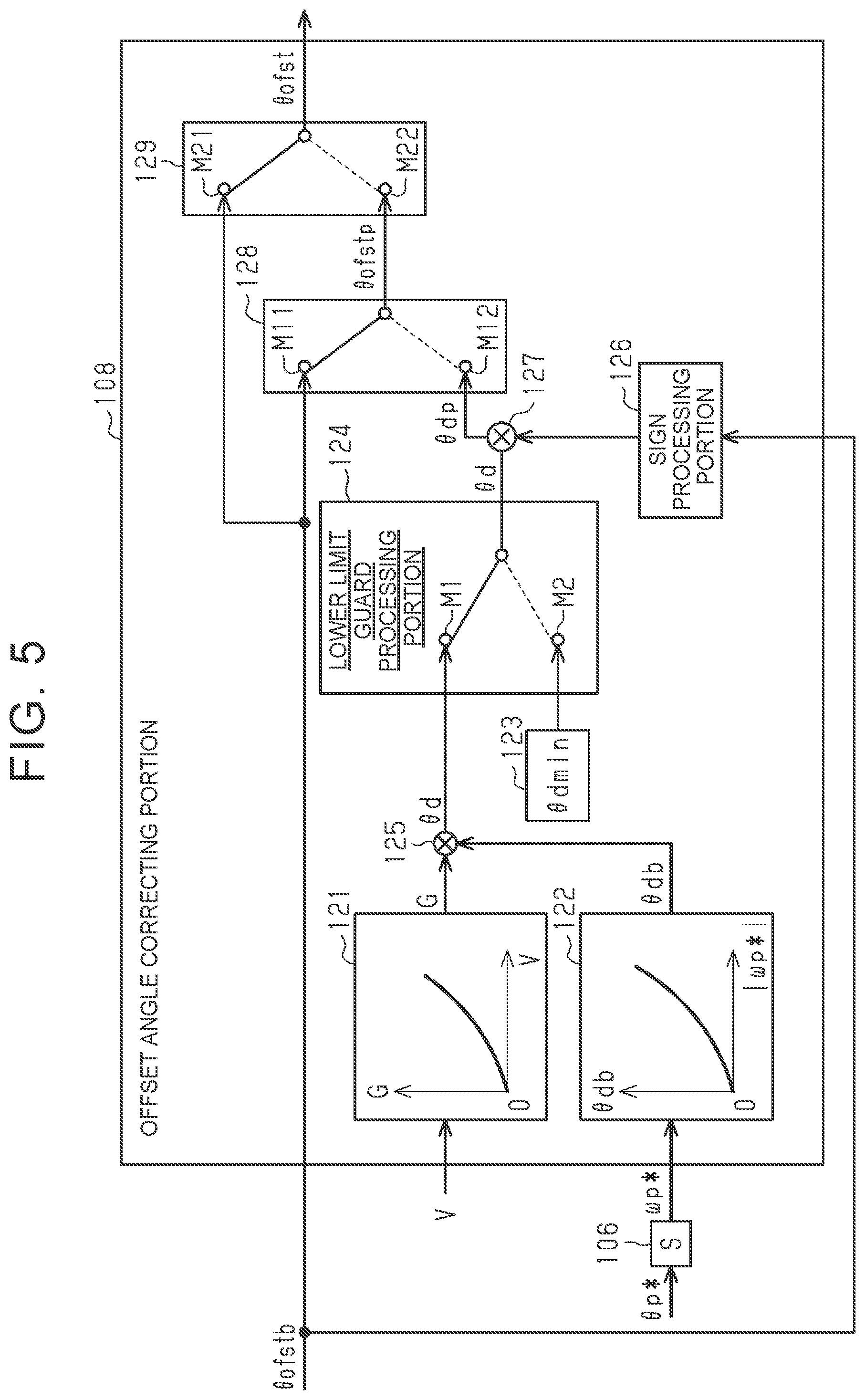 Patent US12097917 Figure 5 – Steering control device