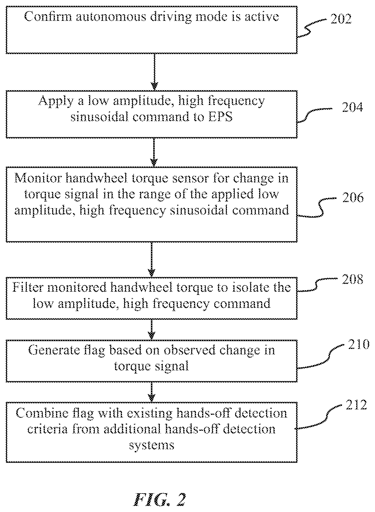 Patent US12097918 Figure 2 – Hands-off signature detection
