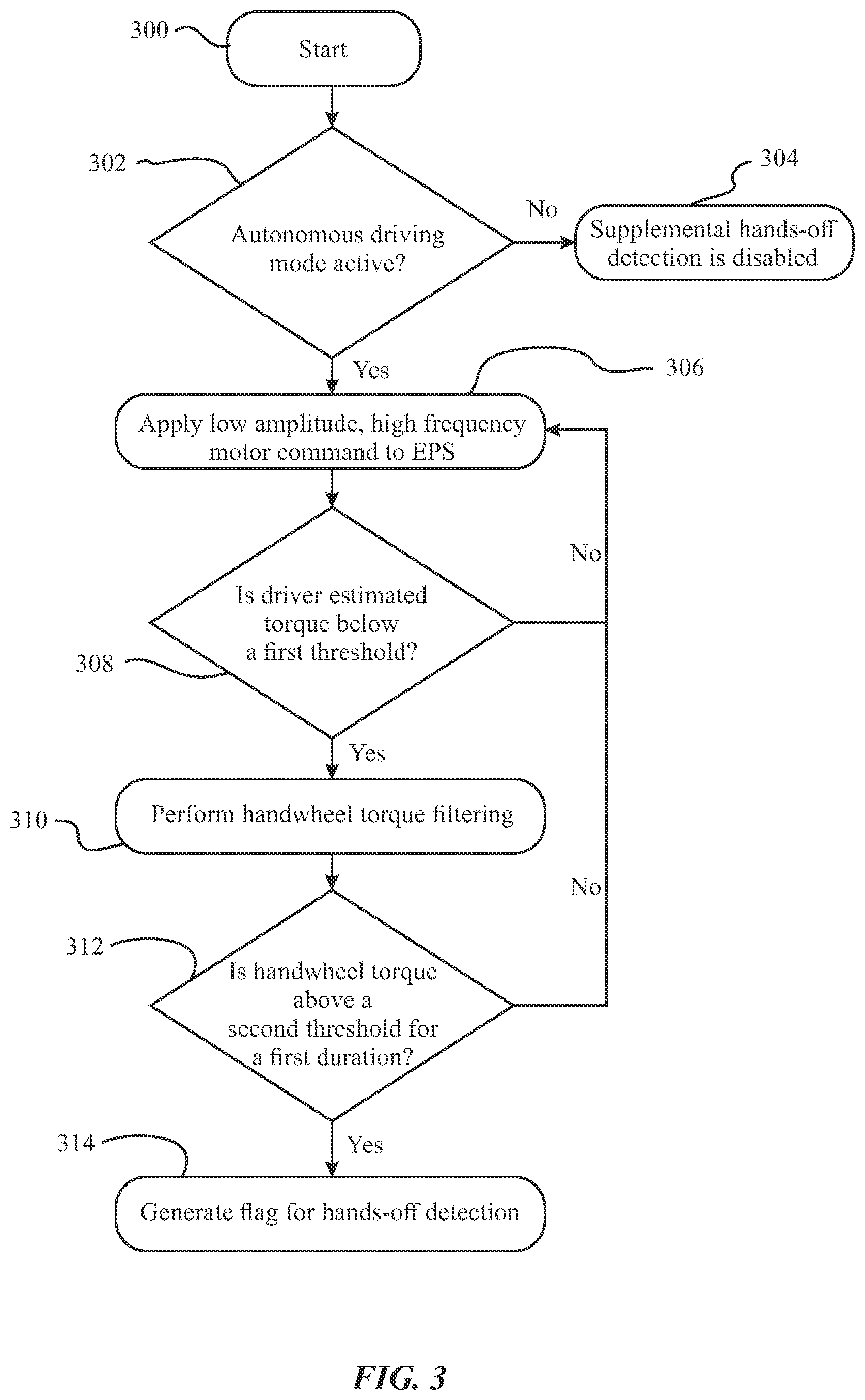 Patent US12097918 Figure 3 – Hands-off signature detection
