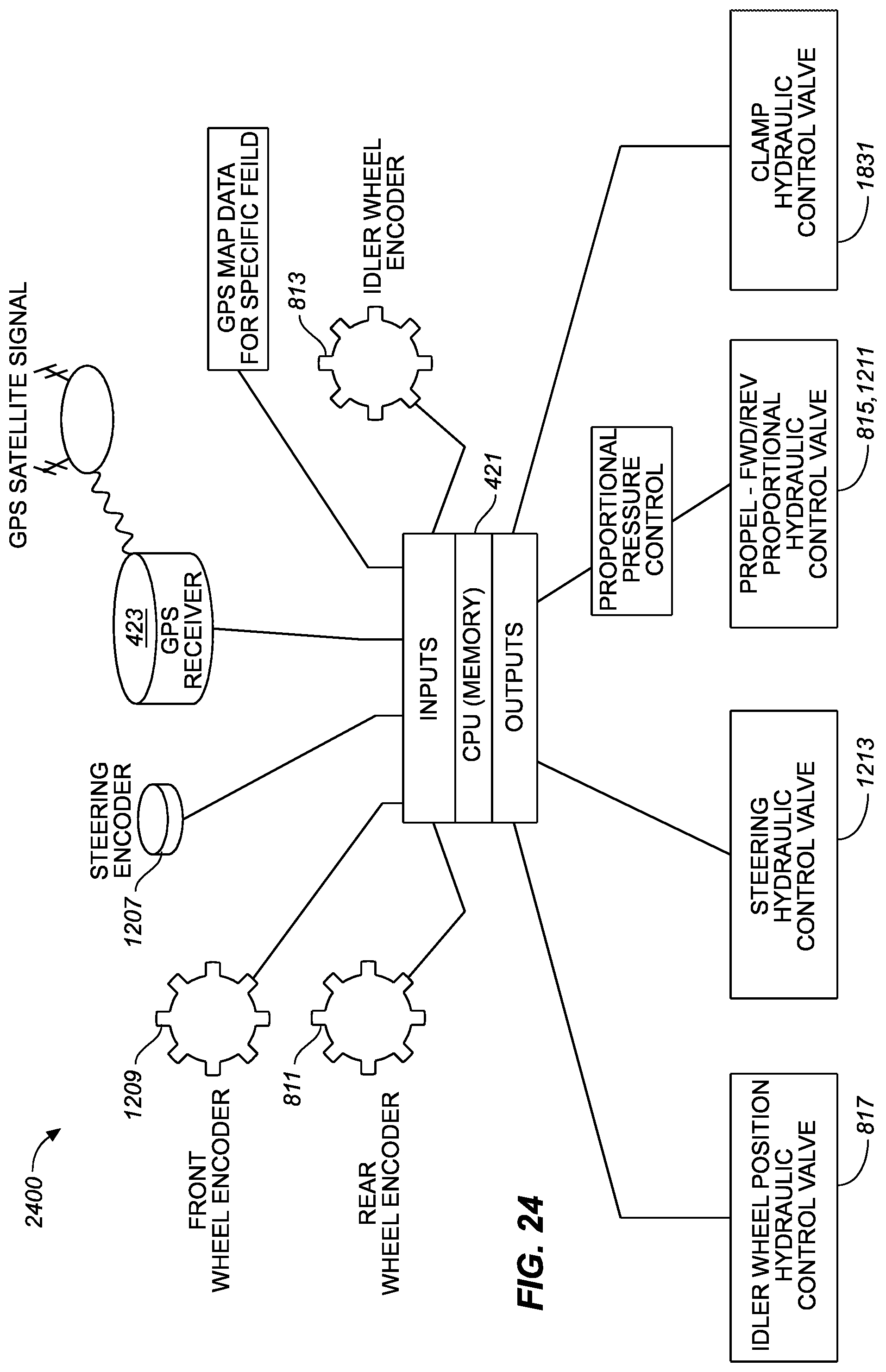 Patent US12097919 Figure 10 – Method and vehicle for placing irrigation pipe into a field