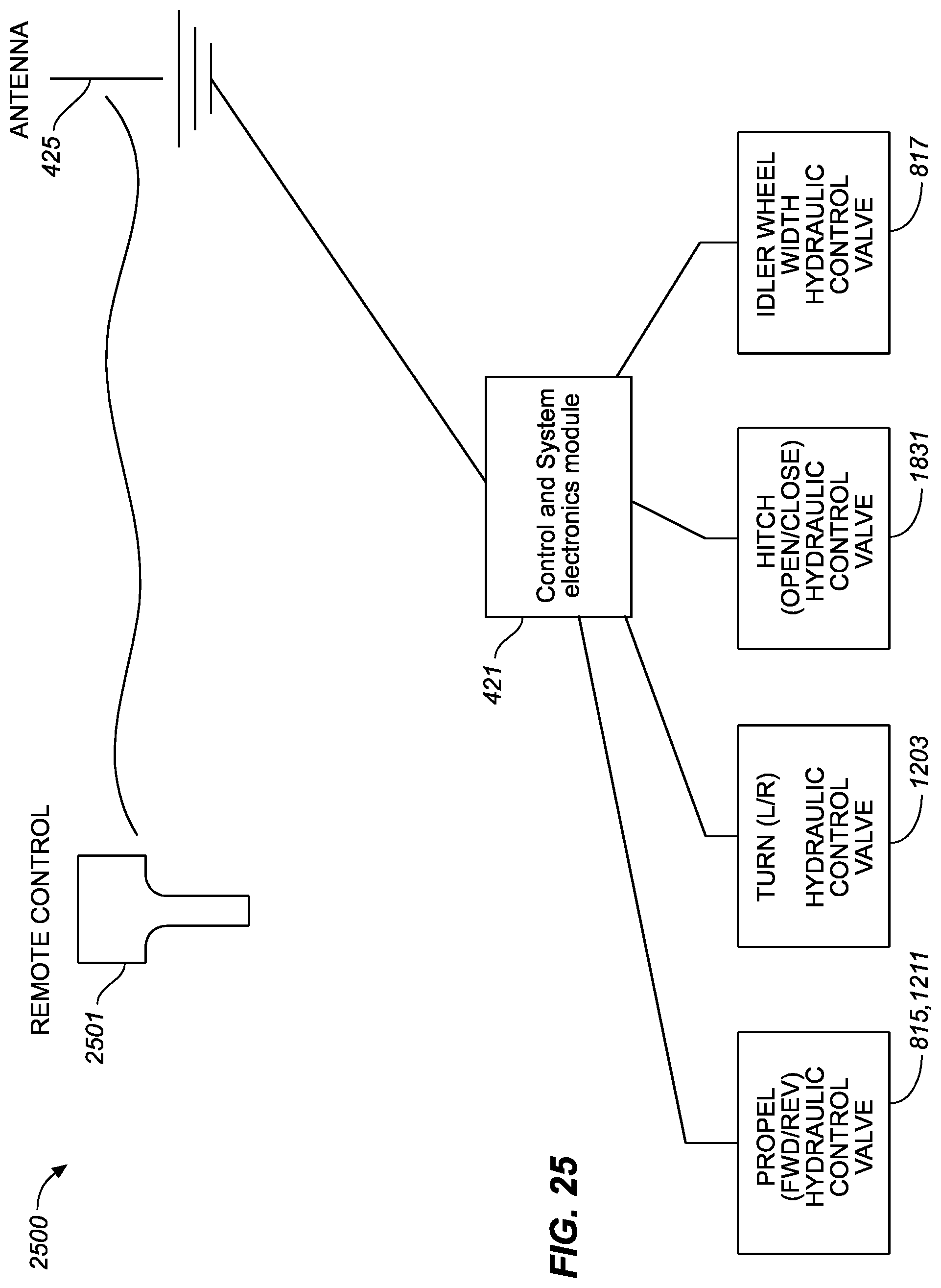 Patent US12097919 Figure 11 – Method and vehicle for placing irrigation pipe into a field