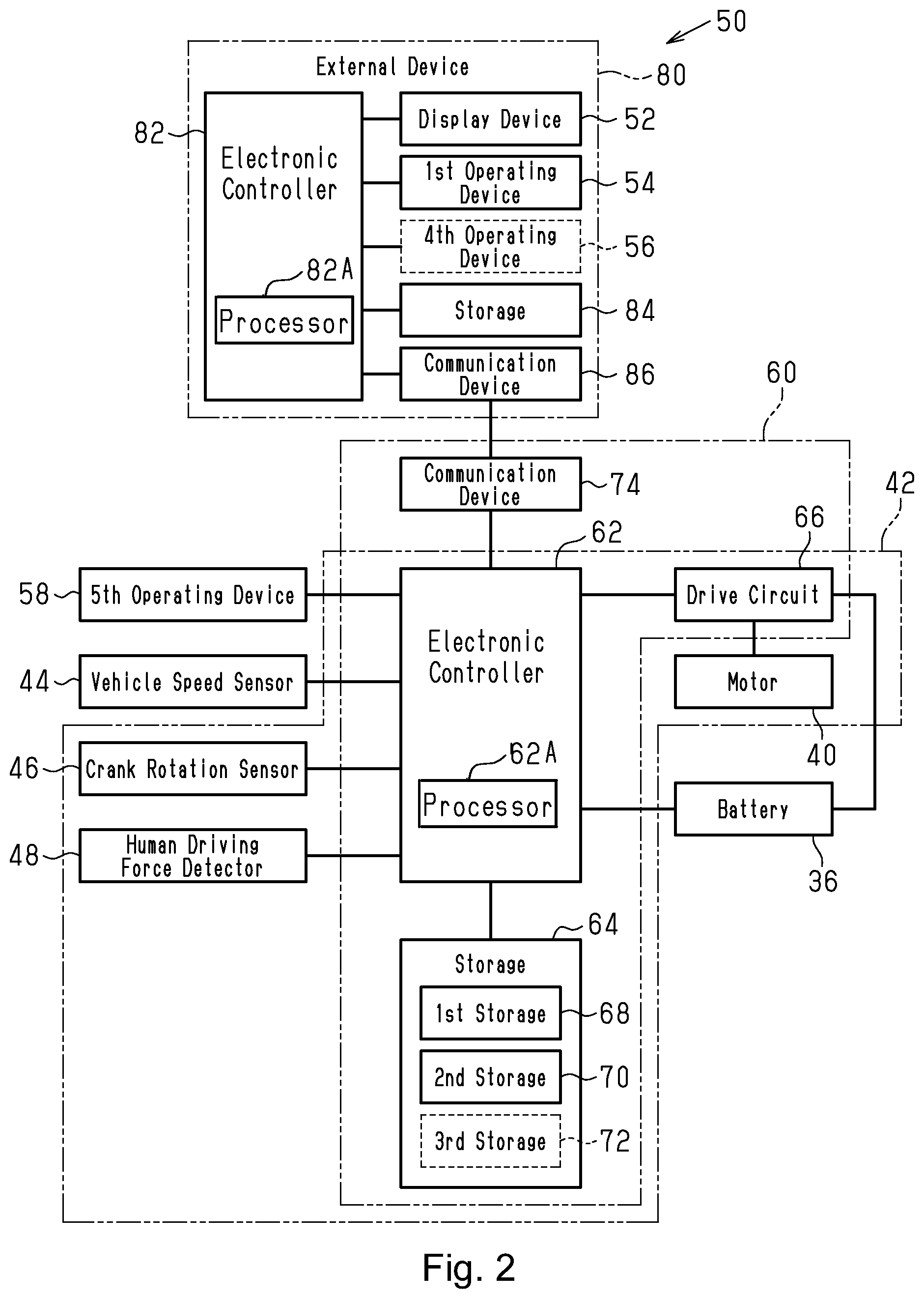 Patent US12097928 Figure 2 – Control device for human-powered vehicle, control system for human-powered vehicle, and method for setting control state of control device