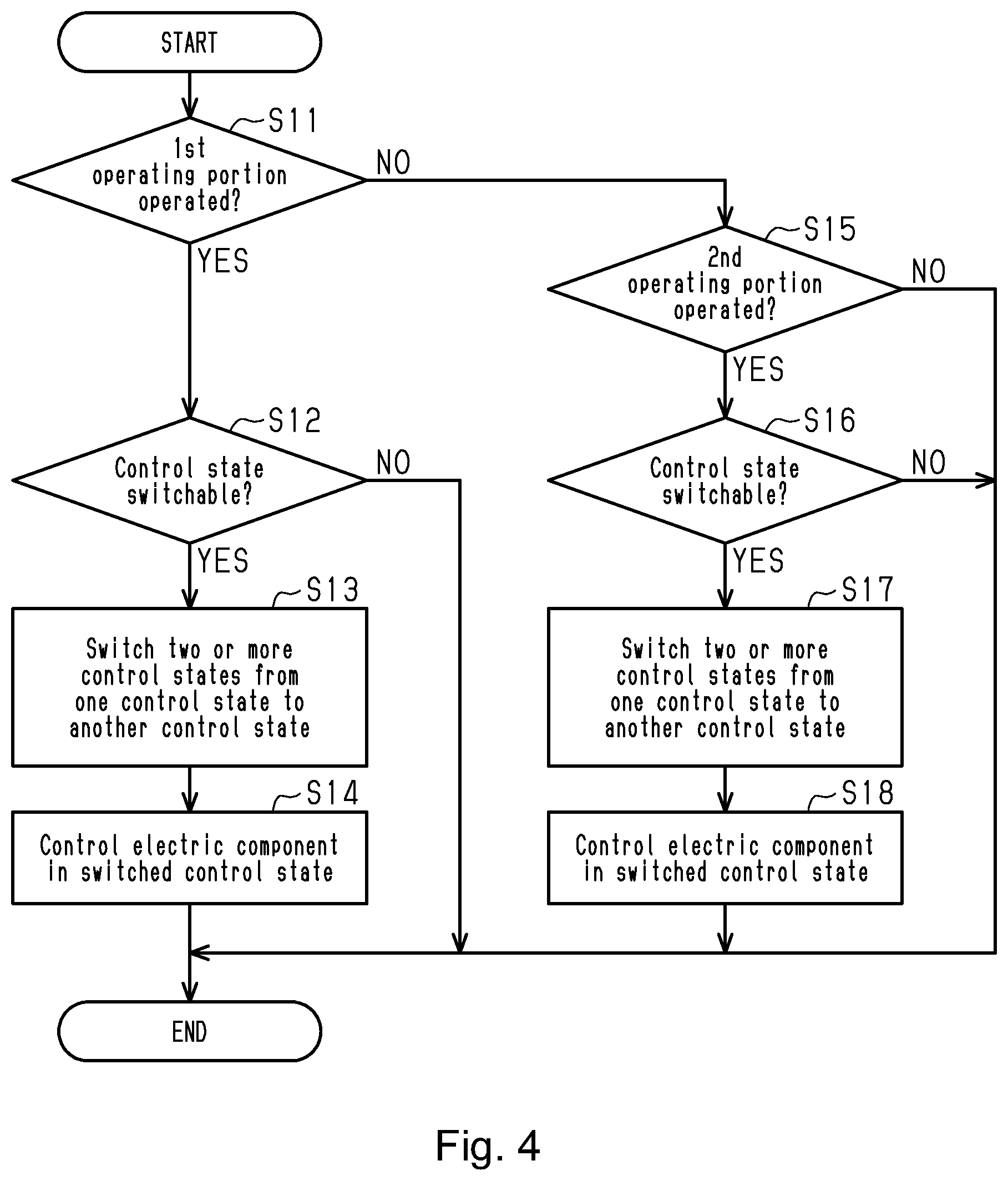 Patent US12097928 Figure 4 – Control device for human-powered vehicle, control system for human-powered vehicle, and method for setting control state of control device