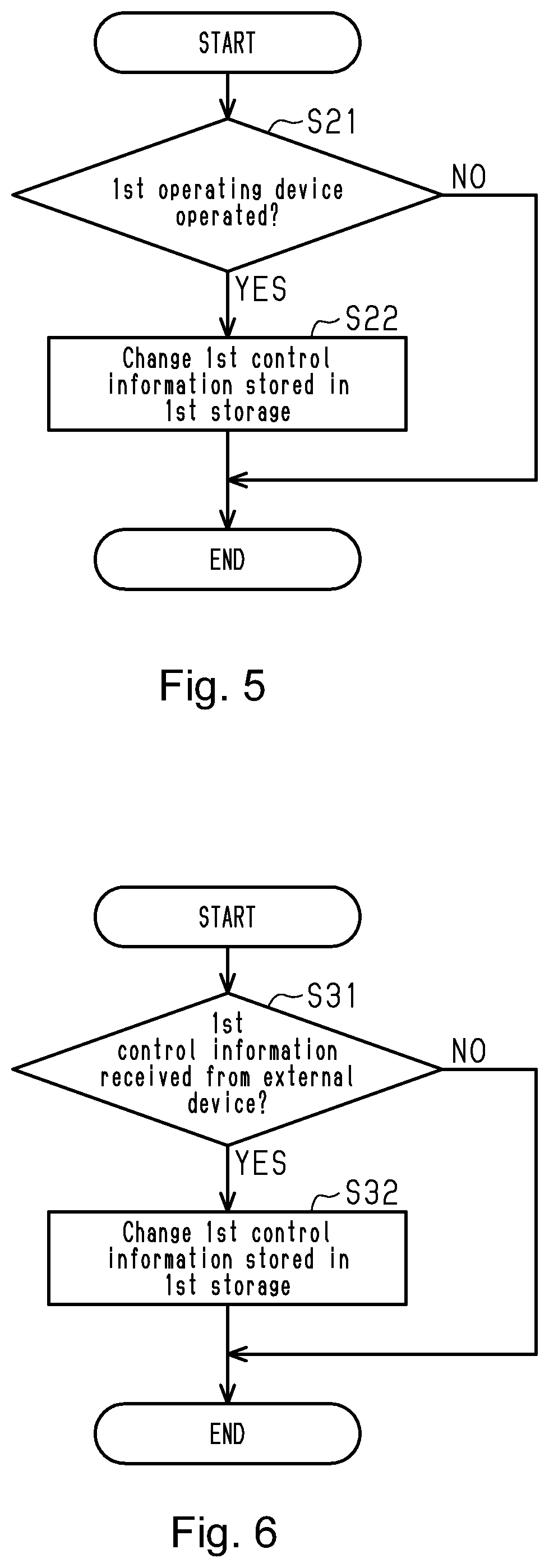 Patent US12097928 Figure 5 – Control device for human-powered vehicle, control system for human-powered vehicle, and method for setting control state of control device