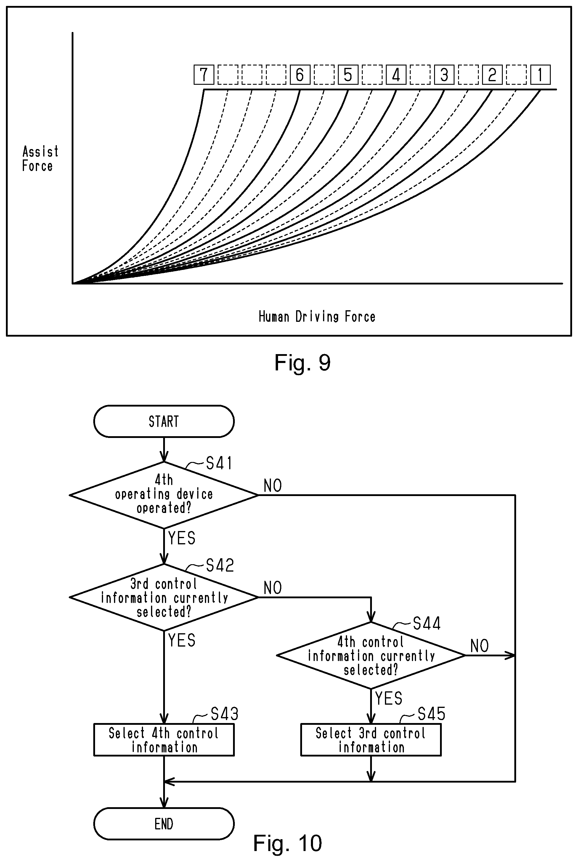 Patent US12097928 Figure 7 – Control device for human-powered vehicle, control system for human-powered vehicle, and method for setting control state of control device