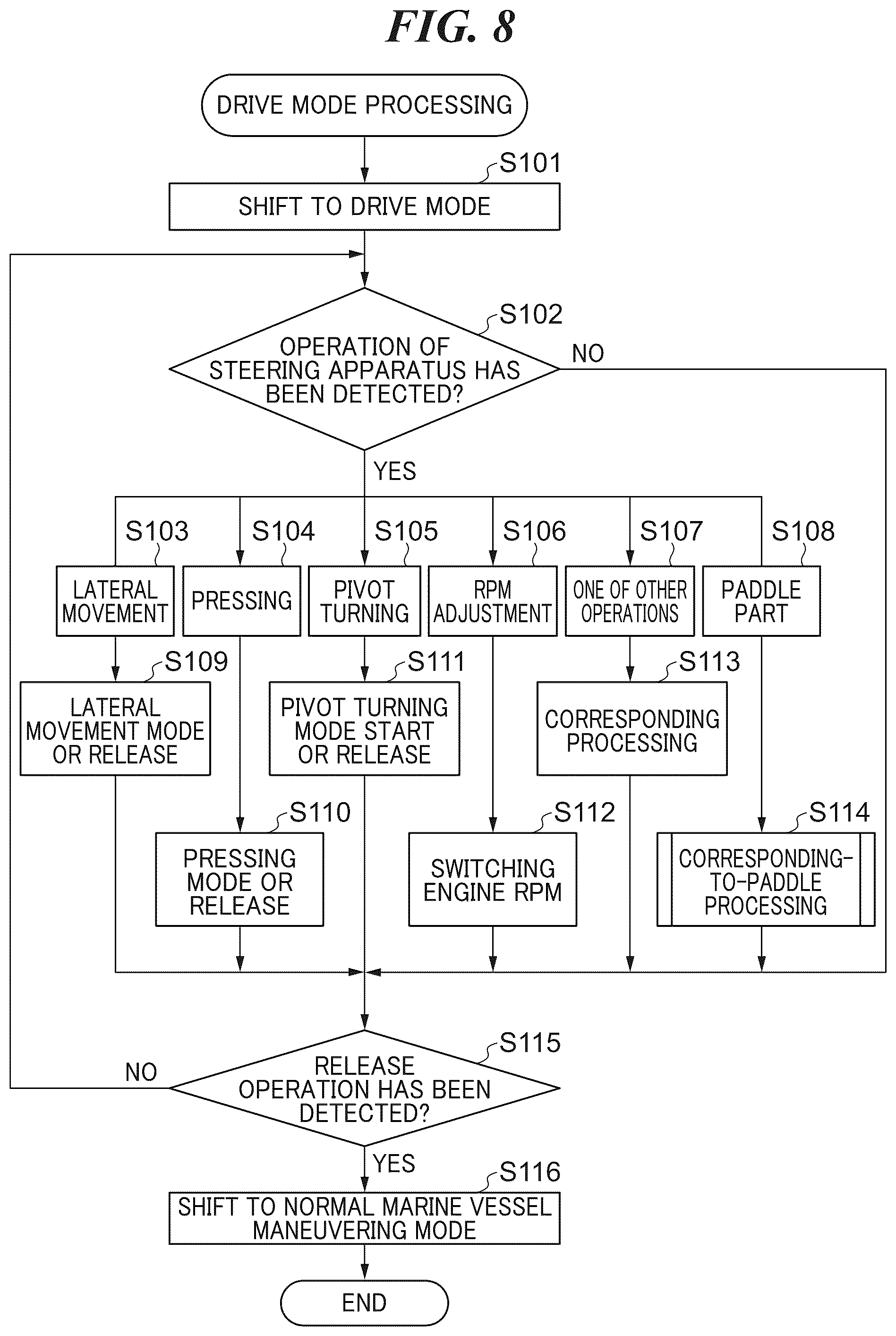 Patent US12097946 Figure 8 – Steering apparatus for marine vessel, and marine vessel