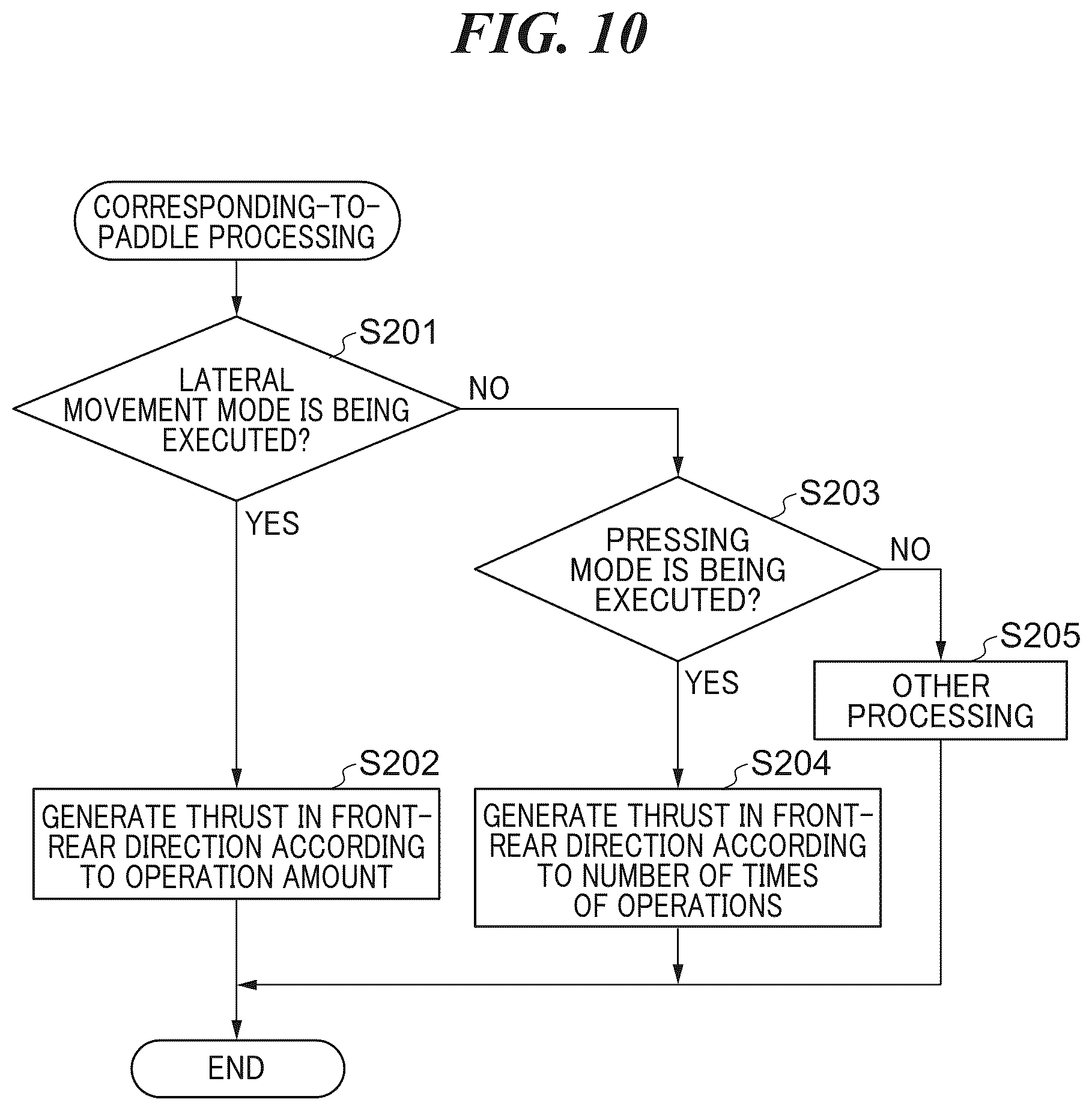 Patent US12097946 Figure 10 – Steering apparatus for marine vessel, and marine vessel