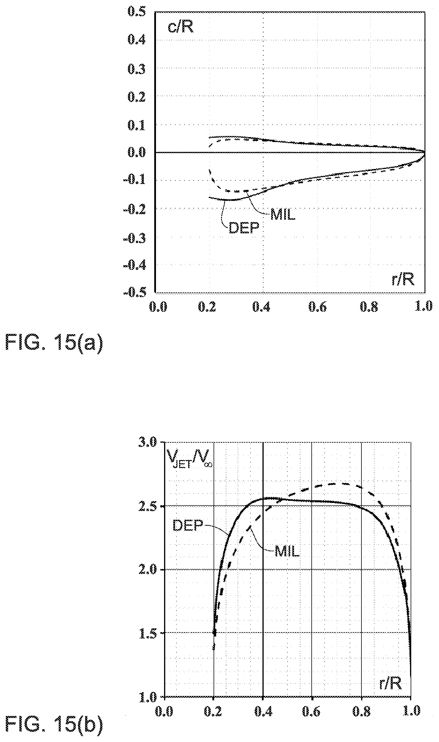 Patent US12097948 Figure 19 – Propulsion system