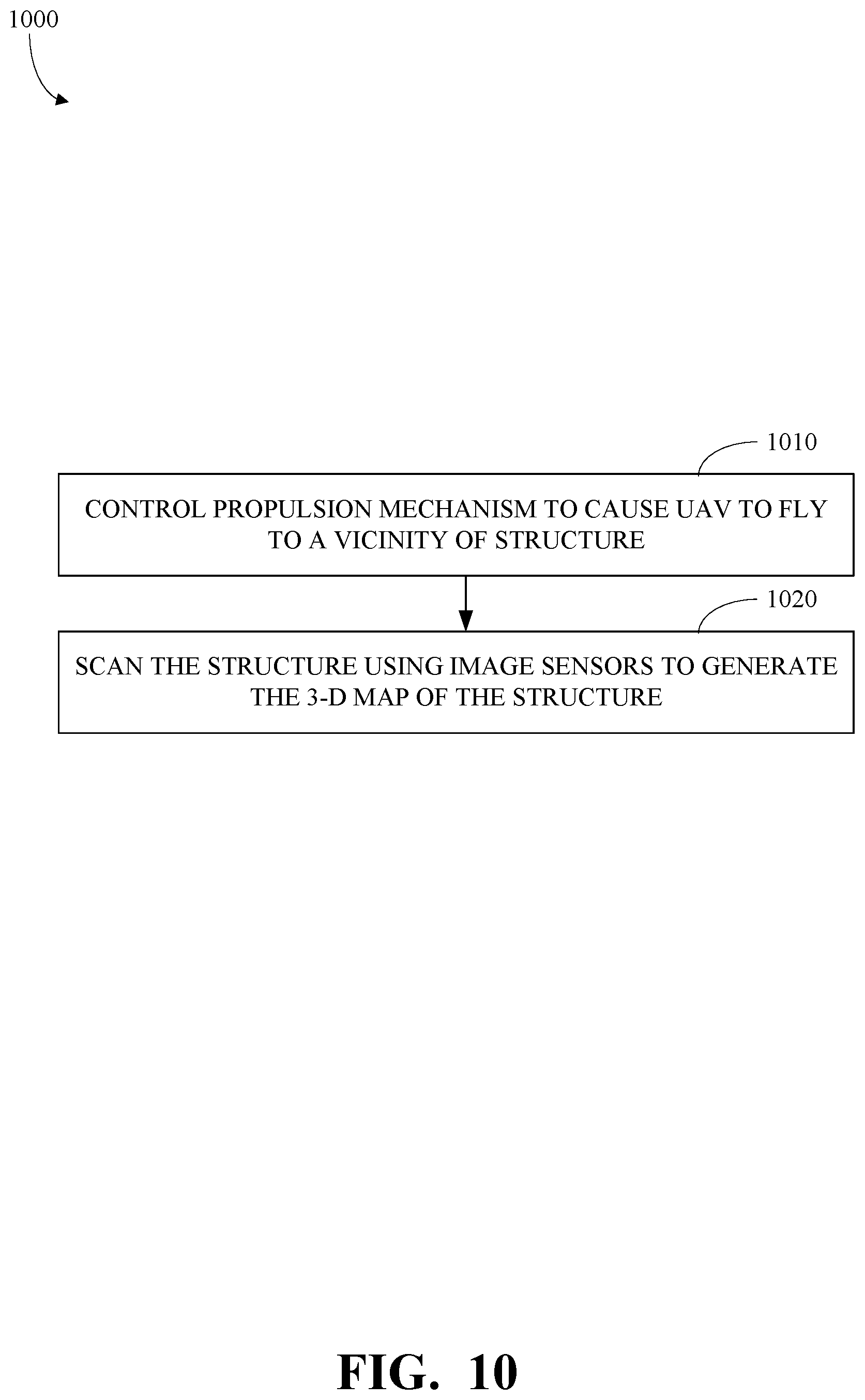 Patent US12097957 Figure 13 – Structure scan using unmanned aerial vehicle