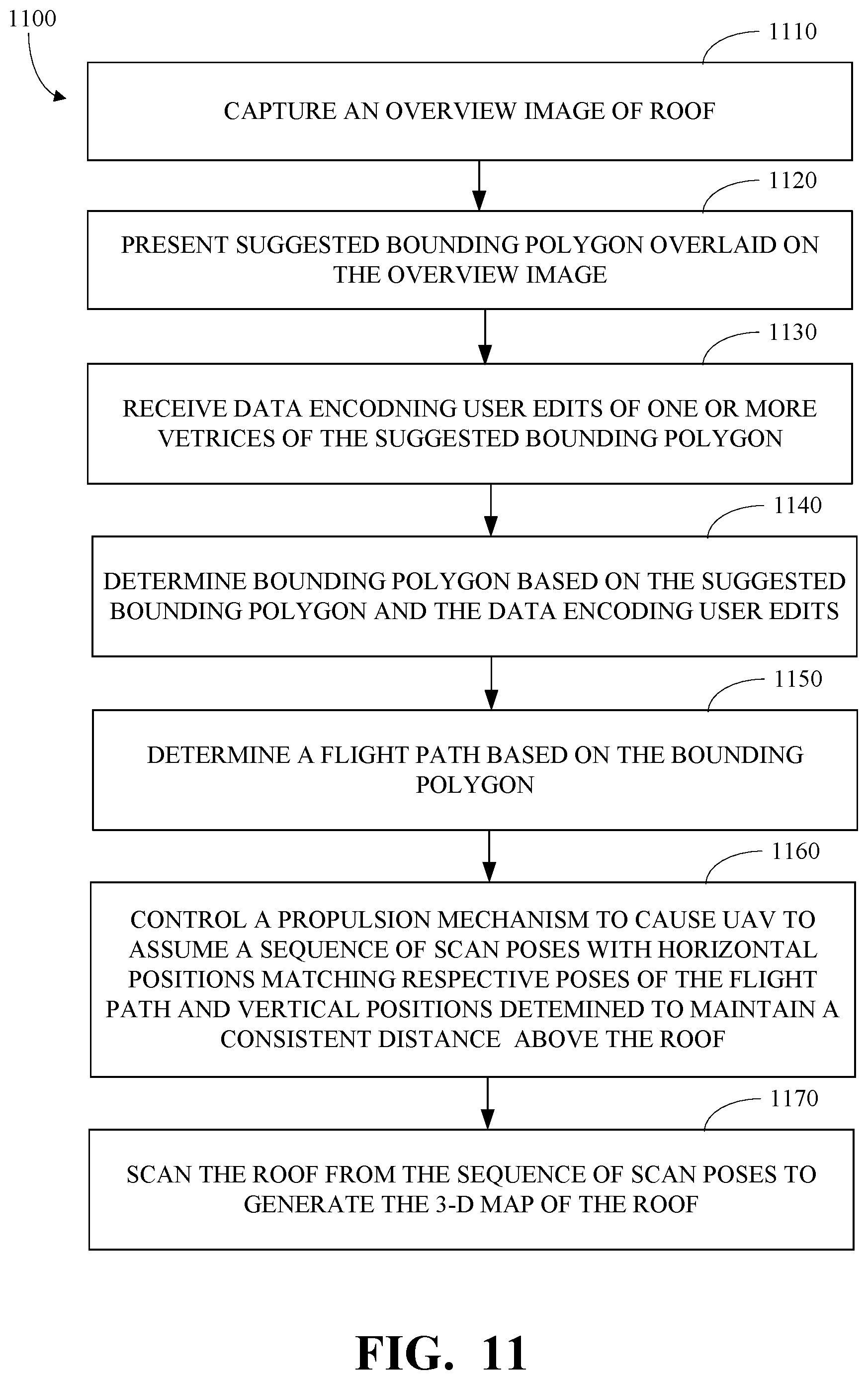 Patent US12097957 Figure 14 – Structure scan using unmanned aerial vehicle