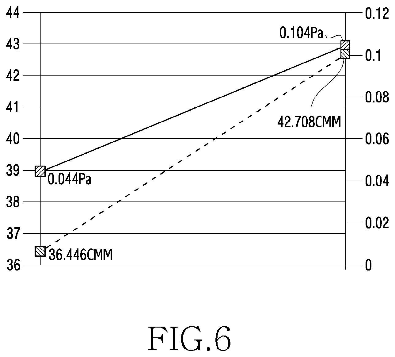 Patent US12097958 Figure 14 – Unmanned aerial vehicle comprising safety guard