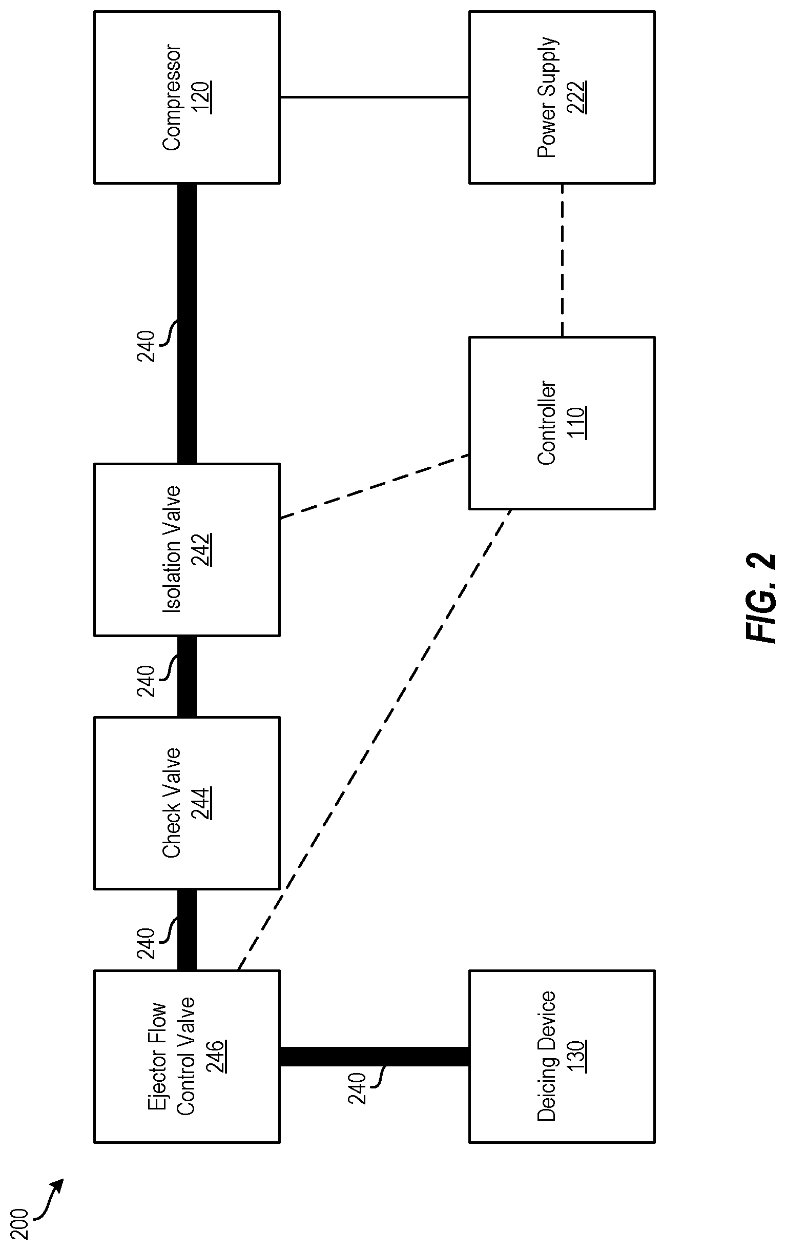 Patent US12097963 Figure 2 – Control of electric pump-driven deicer