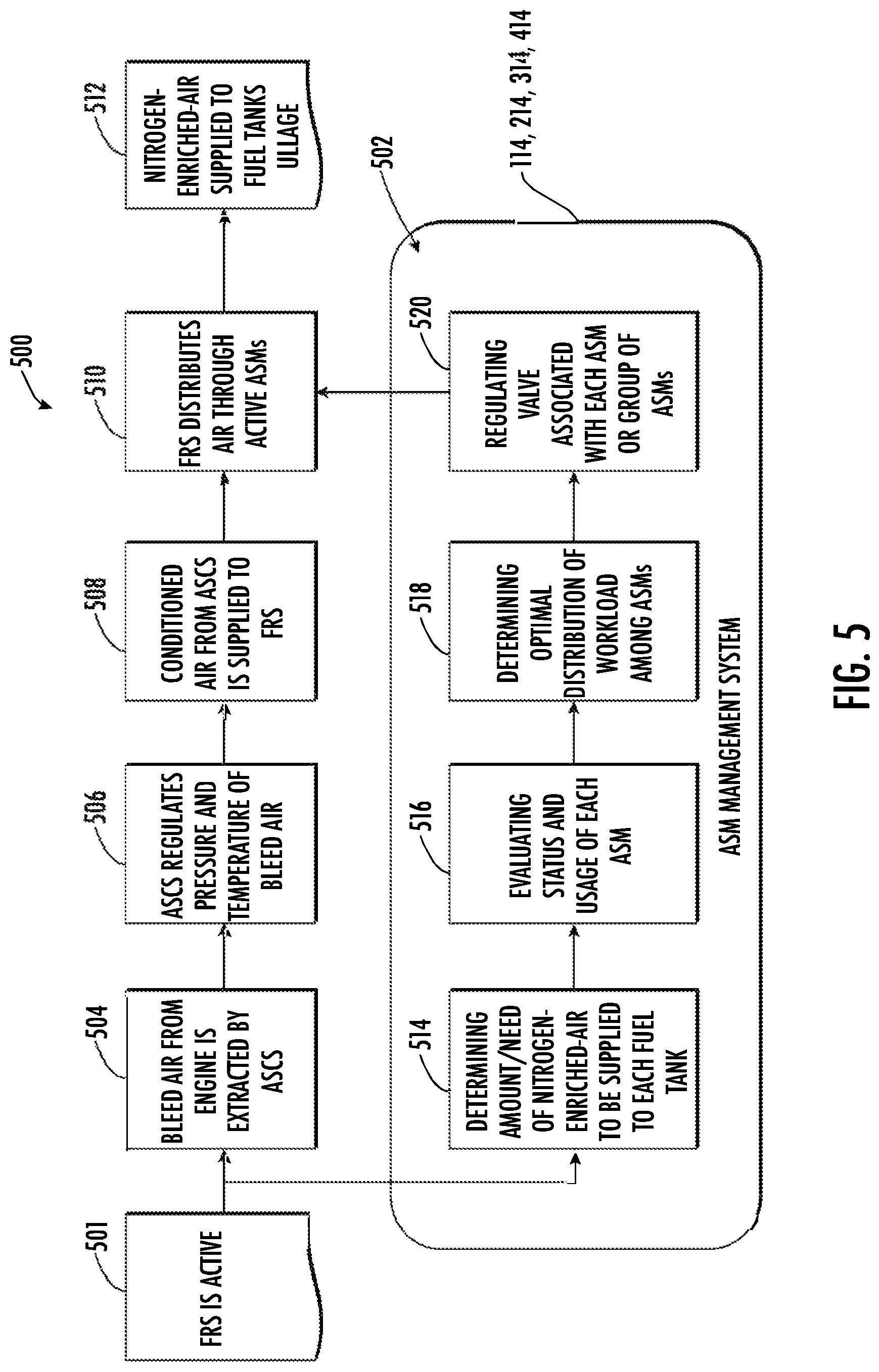 Patent US12097968 Figure 5 – System and method for air separation module management